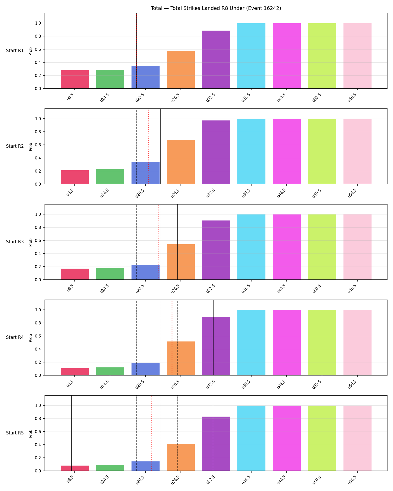 Stats/Round/Total Unders/Total Strikes Landed/Round 08/16242 Round 08 Under Snapshots — Prod