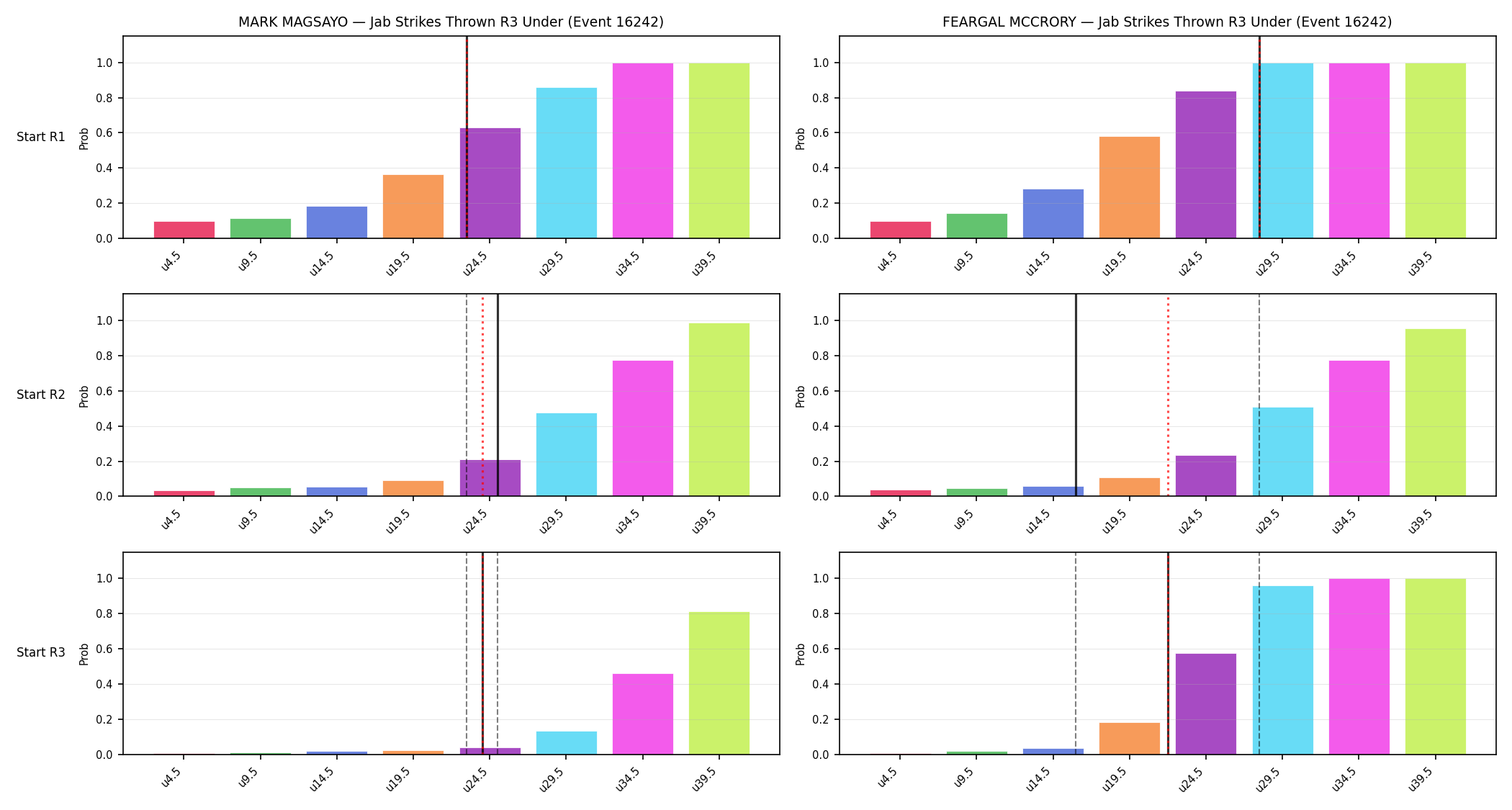 Round: Jab Strikes Thrown — round 3 — snapshots — Prod