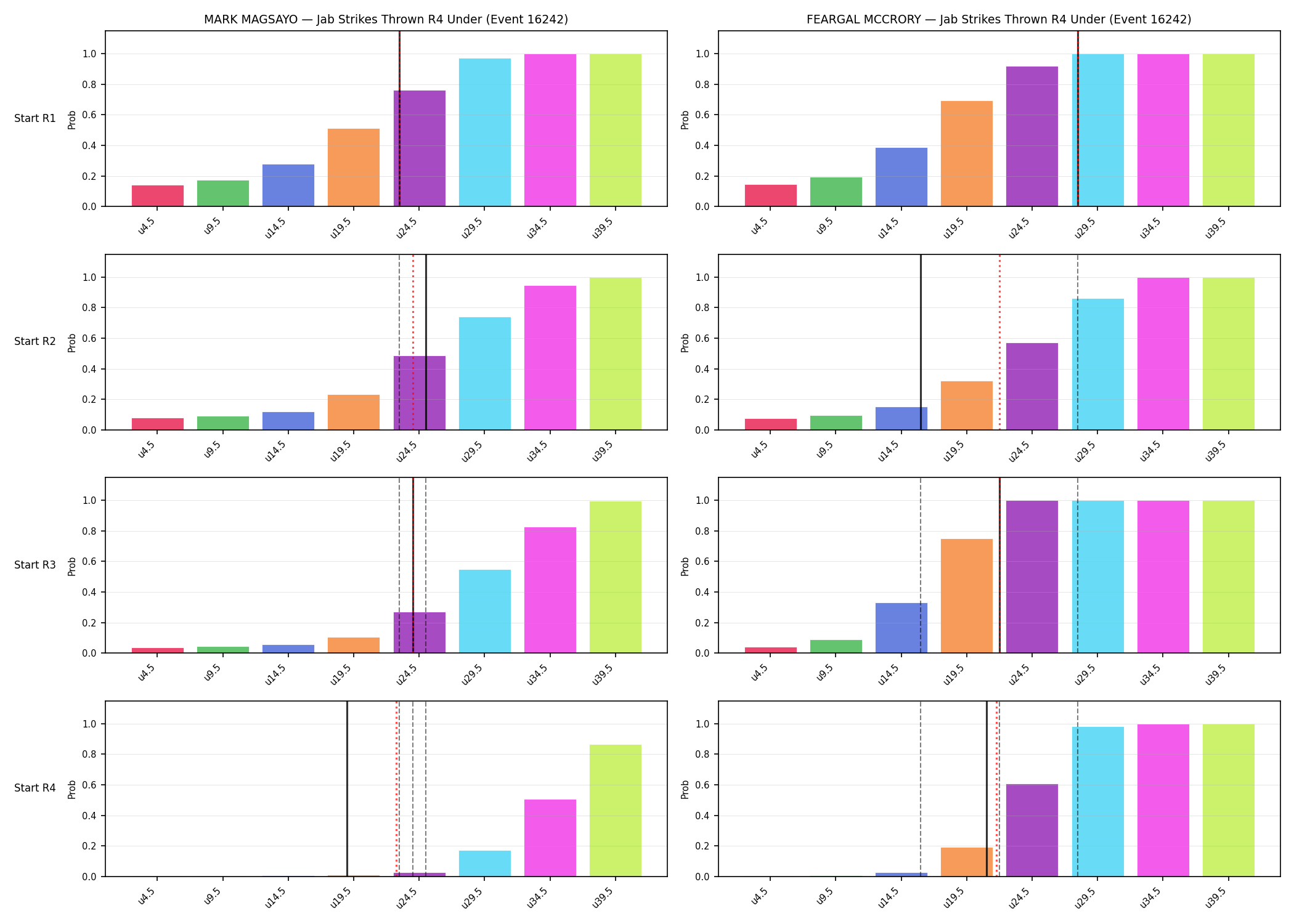 Round: Jab Strikes Thrown — round 4 — snapshots — Prod
