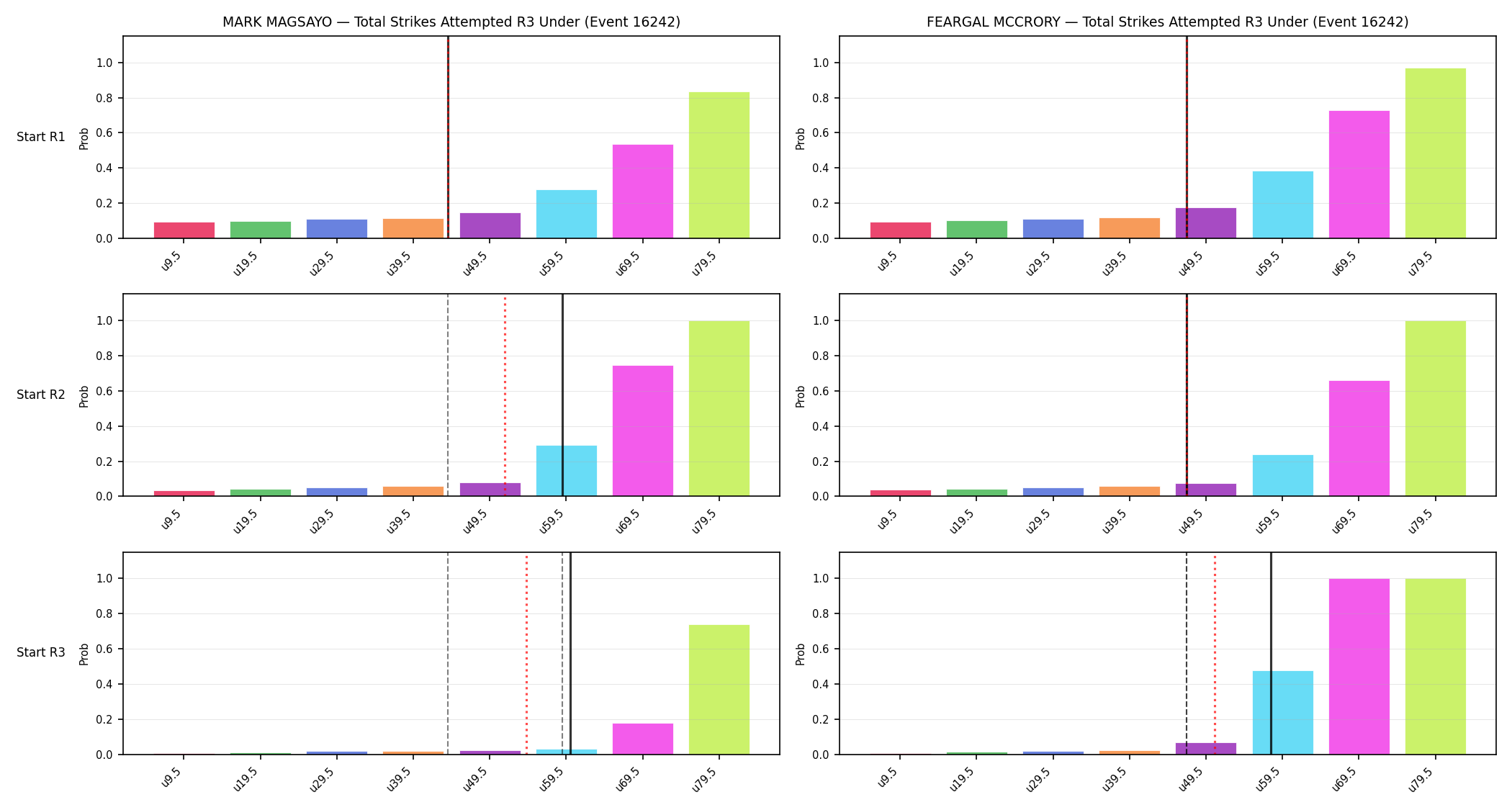 Round: Total Strikes Attempted — round 3 — snapshots — Prod