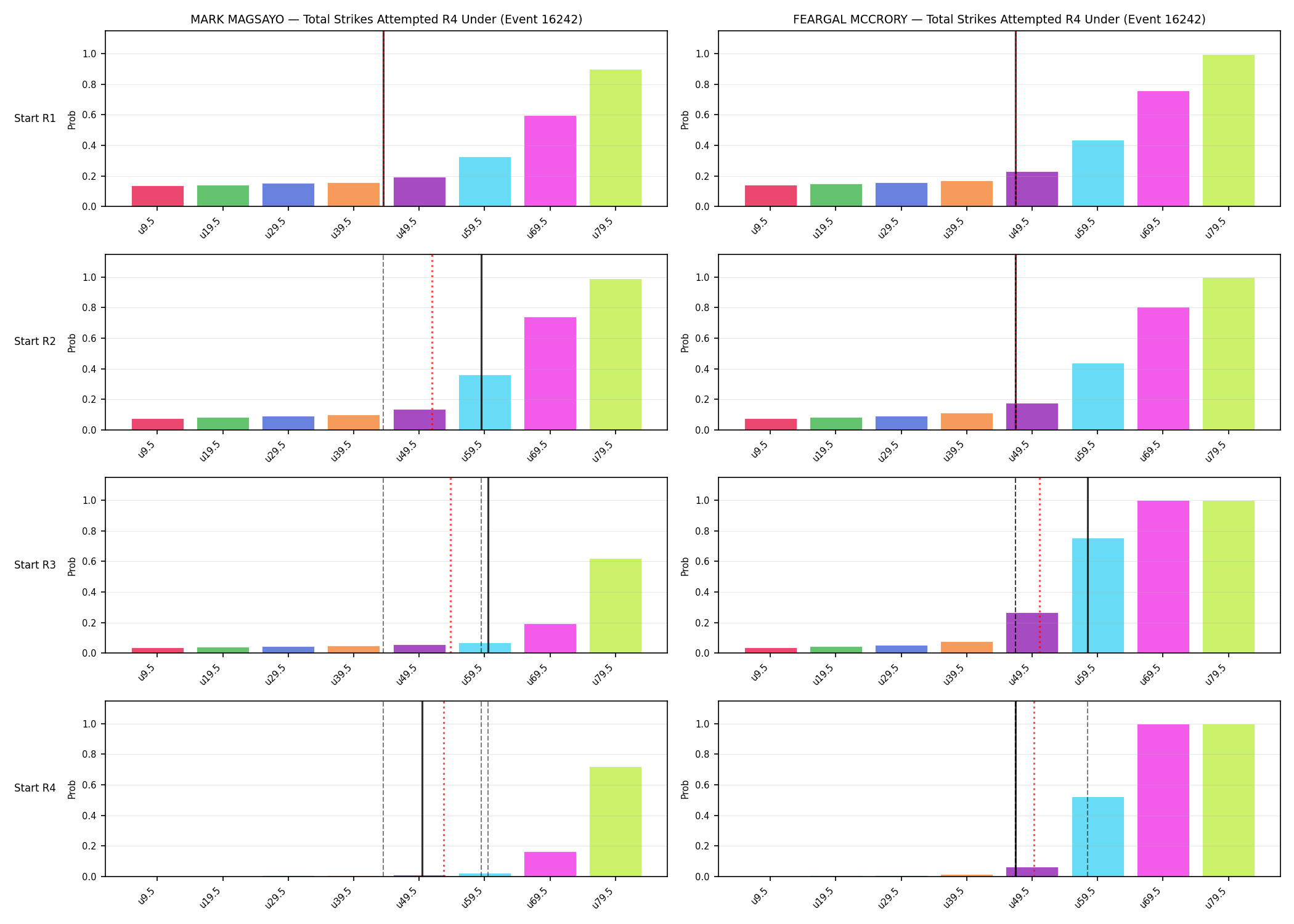Round: Total Strikes Attempted — round 4 — snapshots — Prod