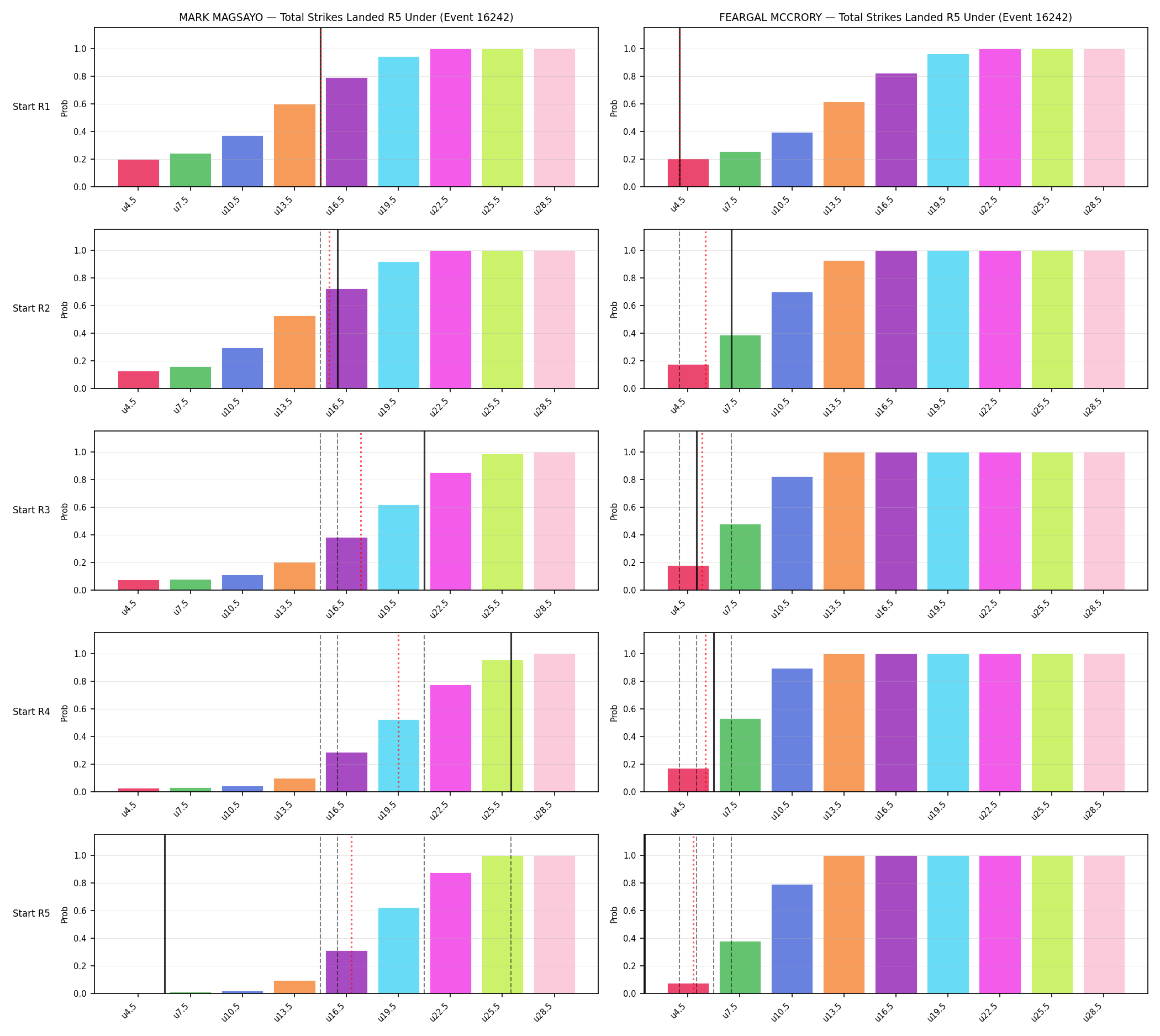 Round: Total Strikes Landed — round 5 — snapshots — Prod