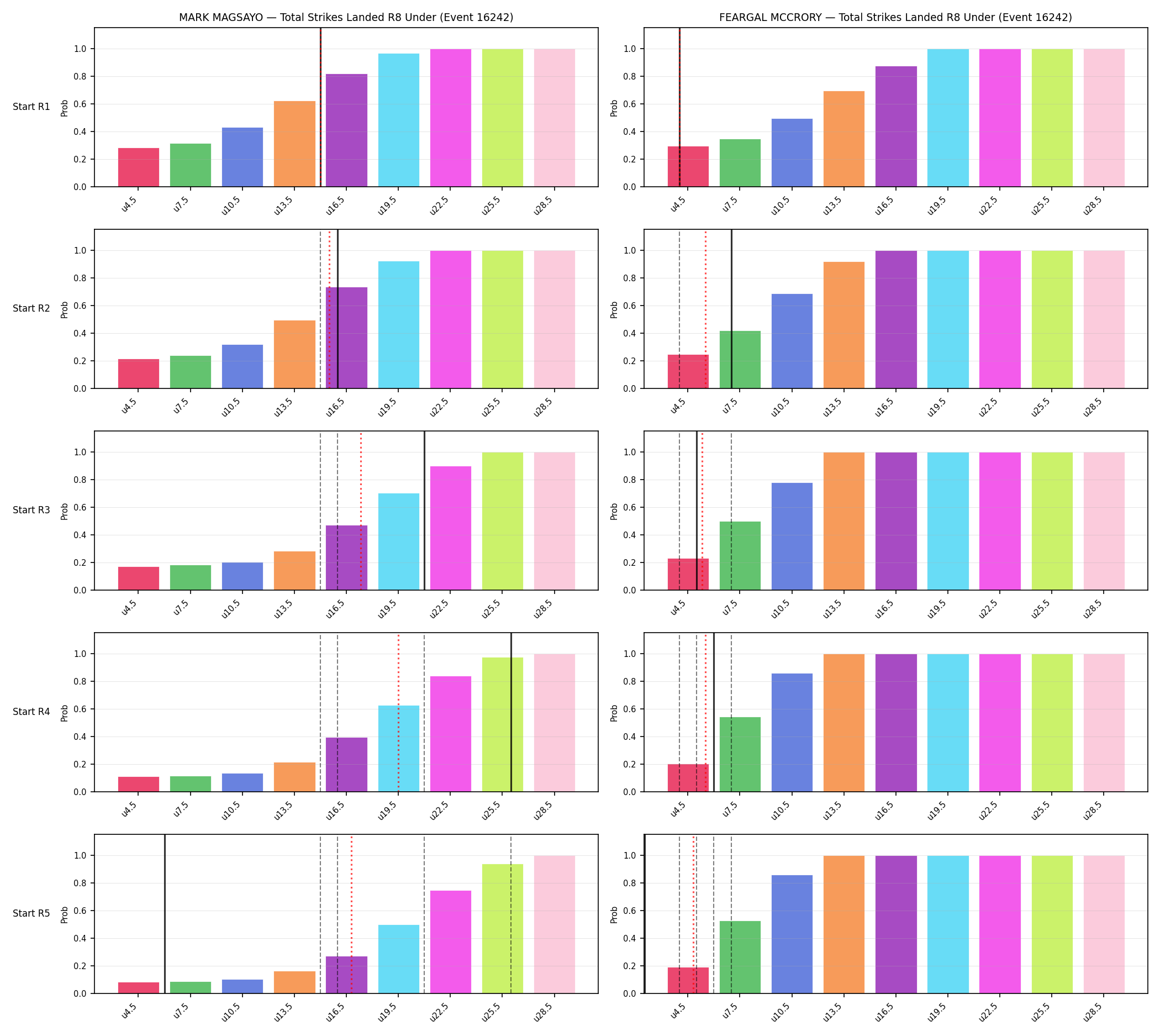 Round: Total Strikes Landed — round 8 — snapshots — Prod