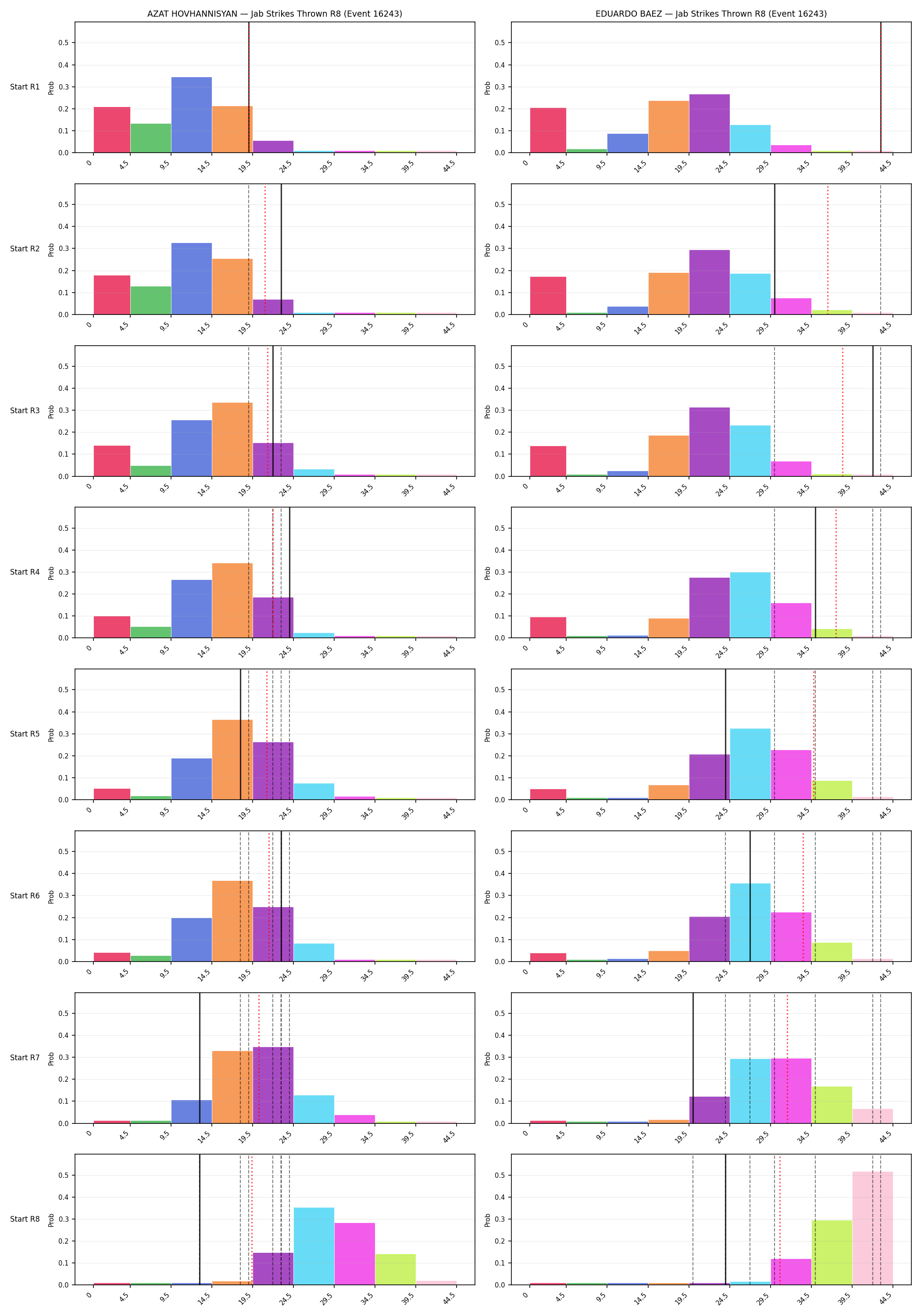 Round: Jab Strikes Thrown — round 8 — snapshots — Prod