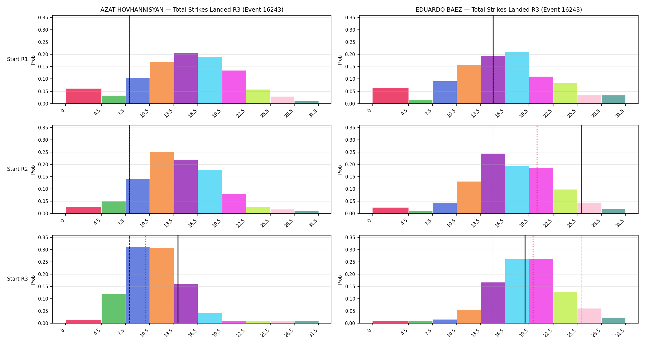 Round: Total Strikes Landed — round 3 — snapshots — Prod