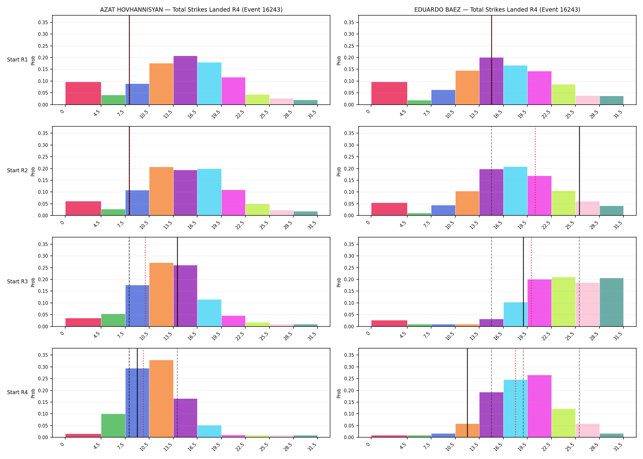 Round: Total Strikes Landed — round 4 — snapshots — Prod