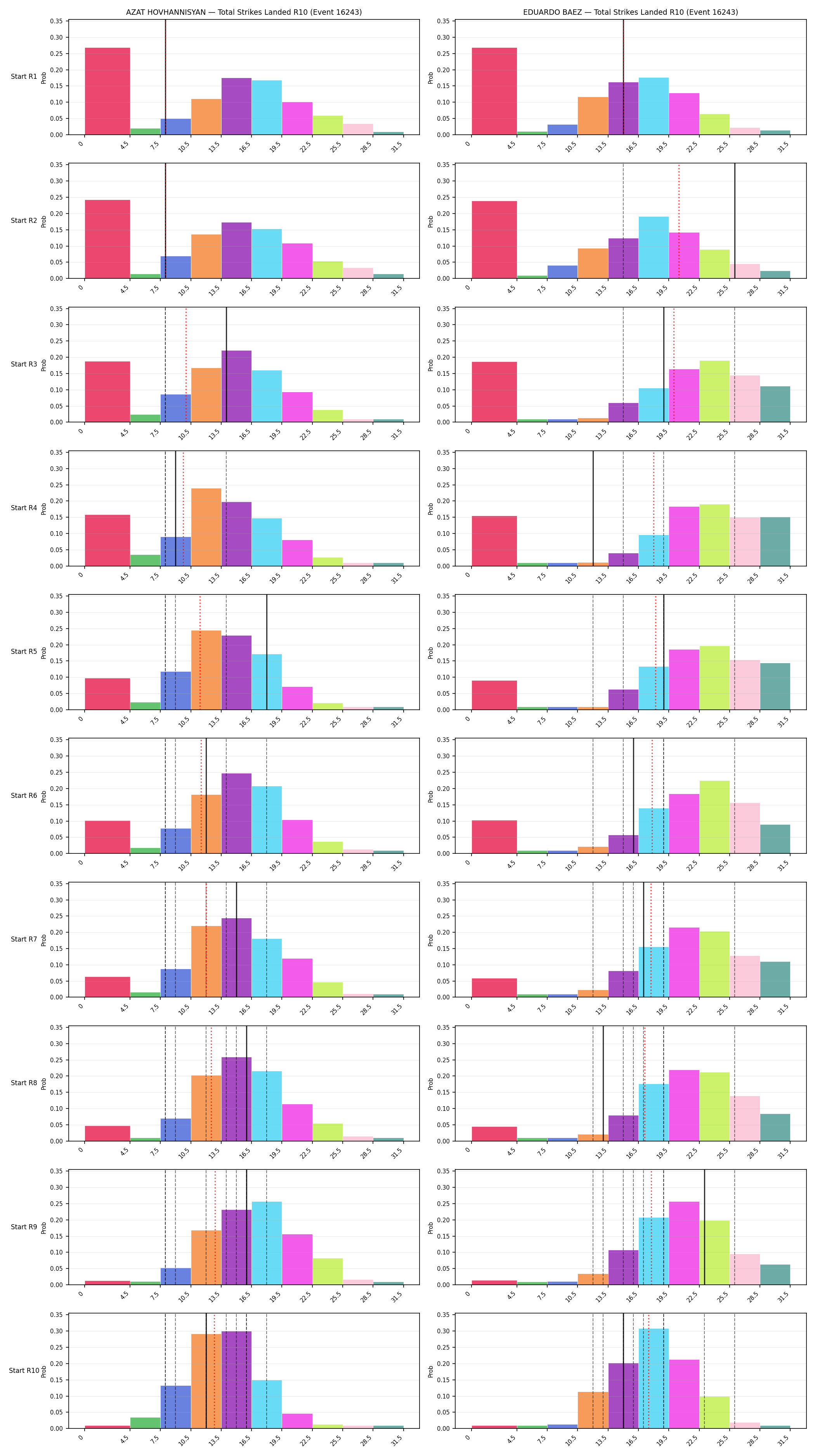 Round: Total Strikes Landed — round 10 — snapshots — Prod