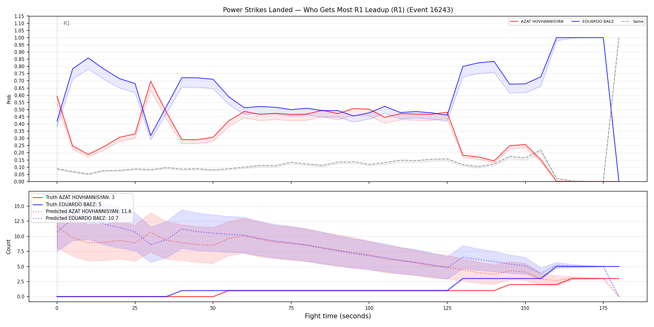 Round: Power Strikes Landed — round 1 — leadup — Prod