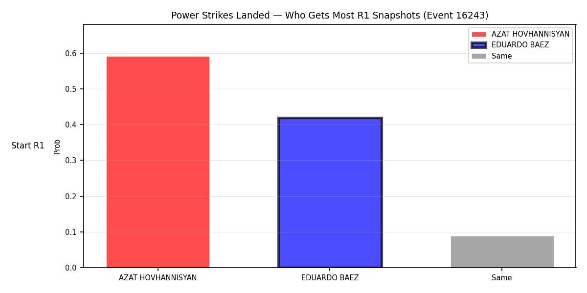 Round: Power Strikes Landed — round 1 — snapshots — Prod