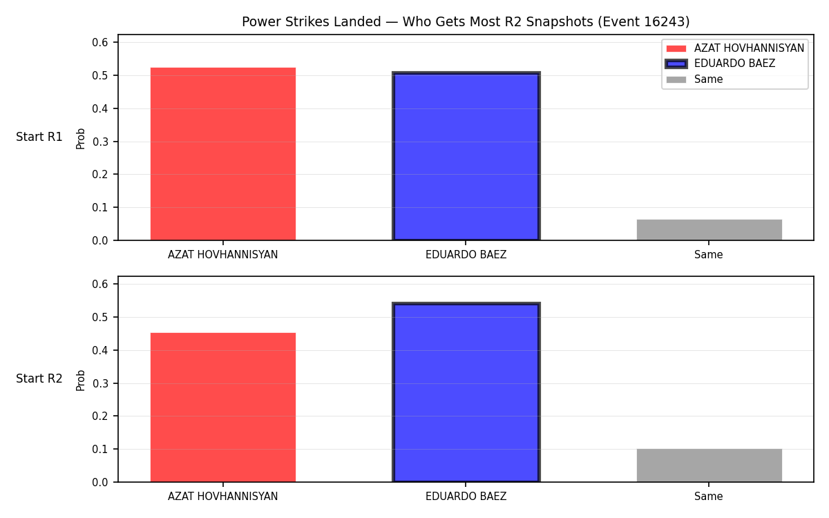 Round: Power Strikes Landed — round 2 — snapshots — Prod