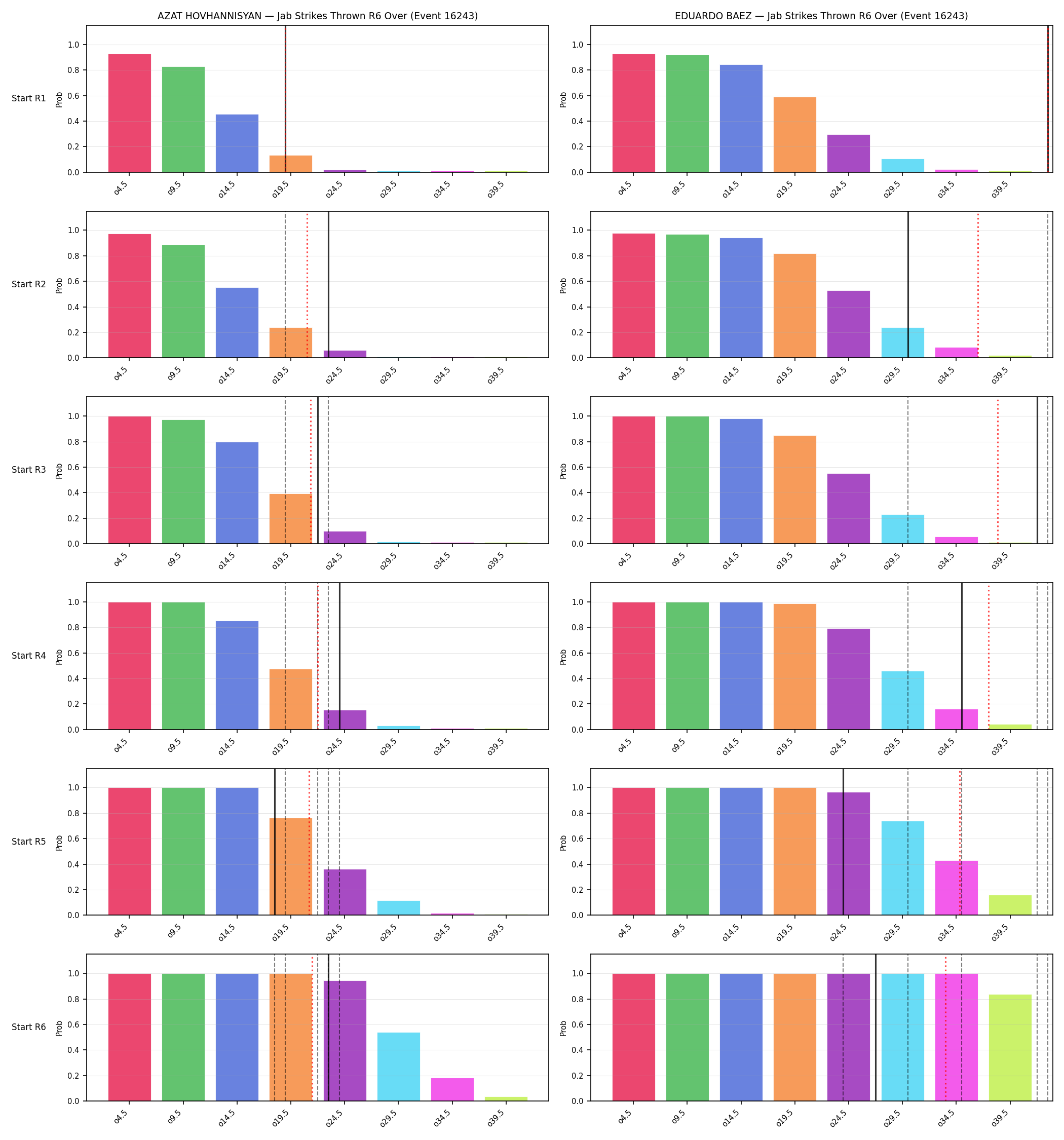 Round: Jab Strikes Thrown — round 6 — snapshots — Prod