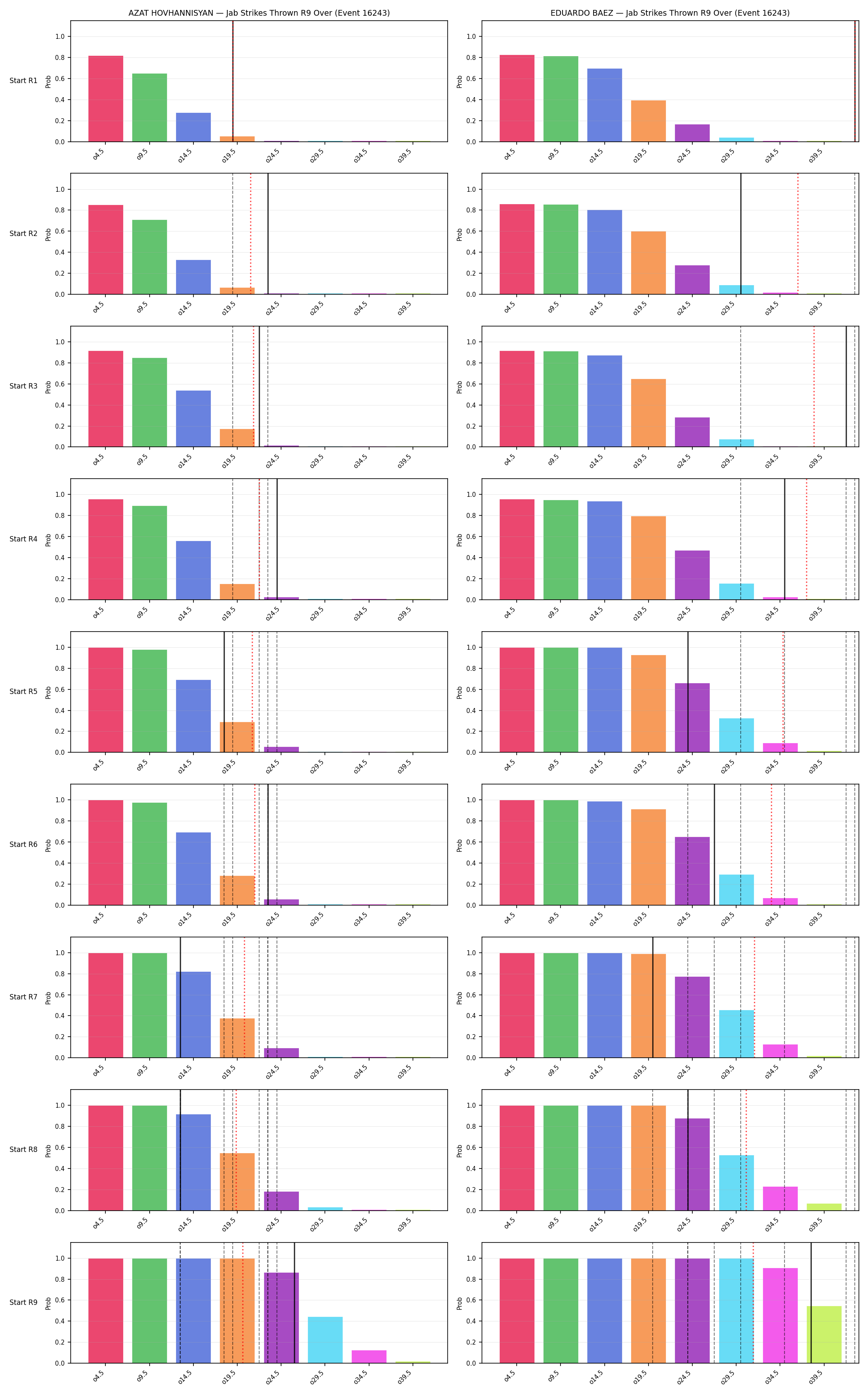 Round: Jab Strikes Thrown — round 9 — snapshots — Prod