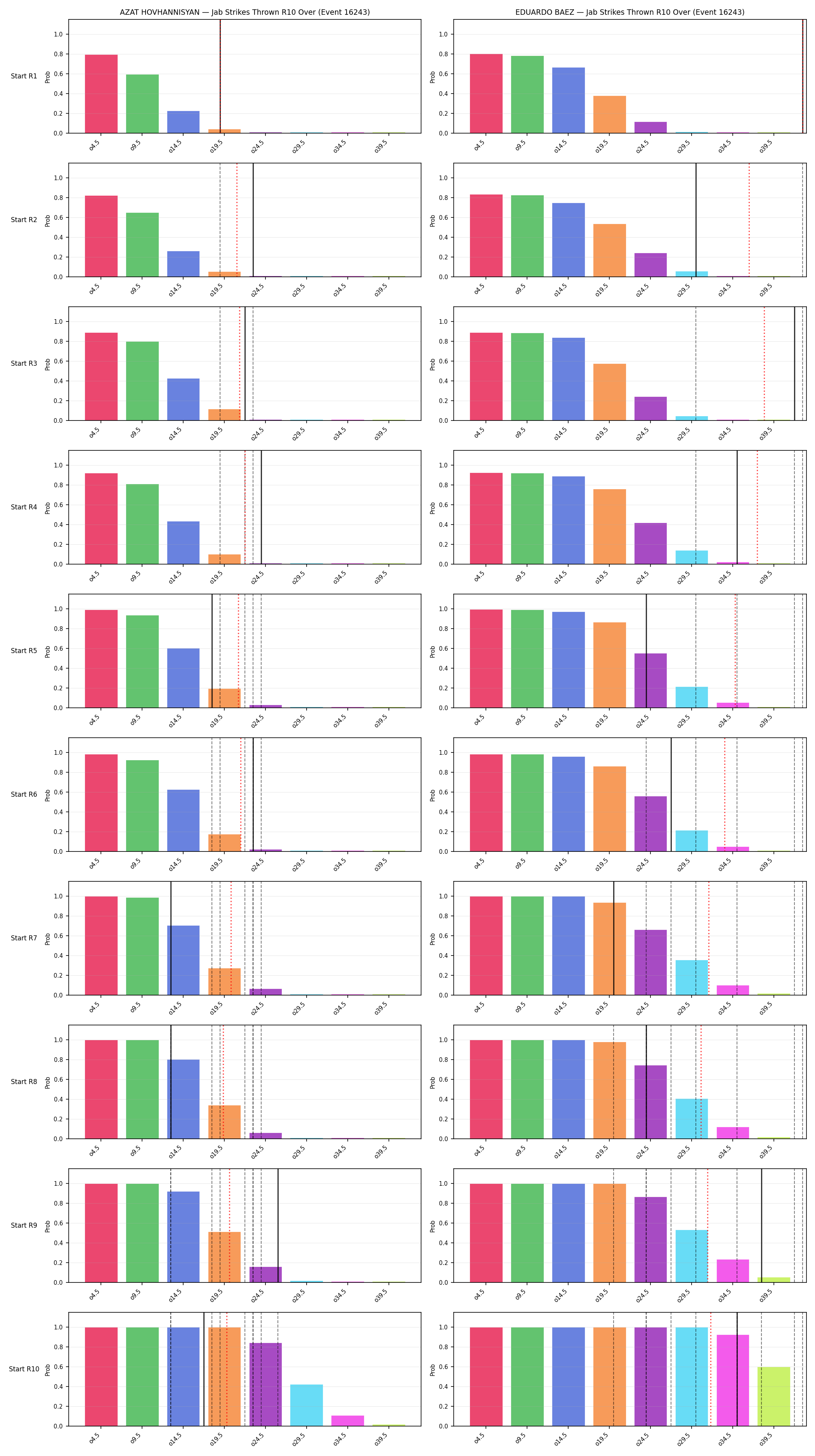 Round: Jab Strikes Thrown — round 10 — snapshots — Prod