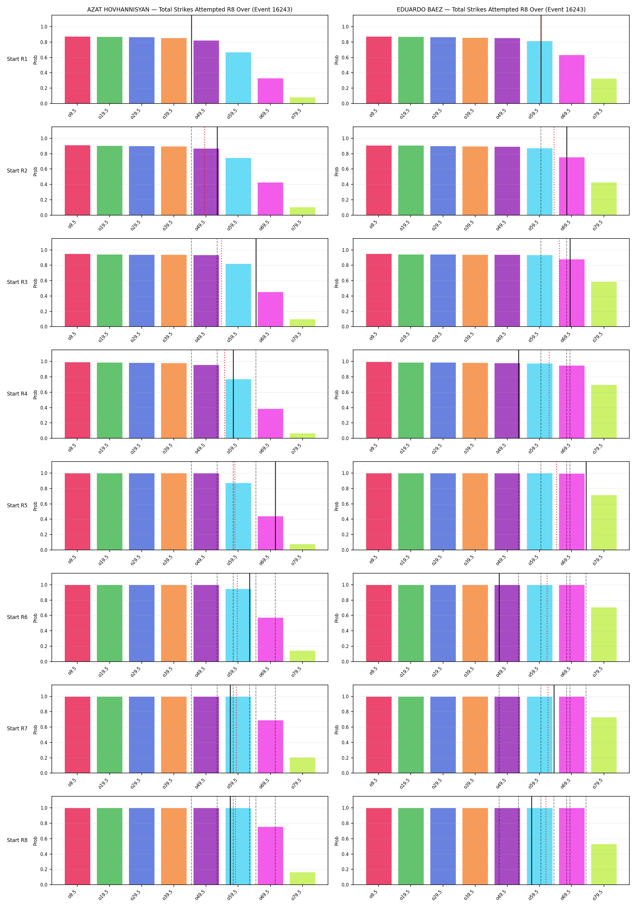 Round: Total Strikes Attempted — round 8 — snapshots — Prod