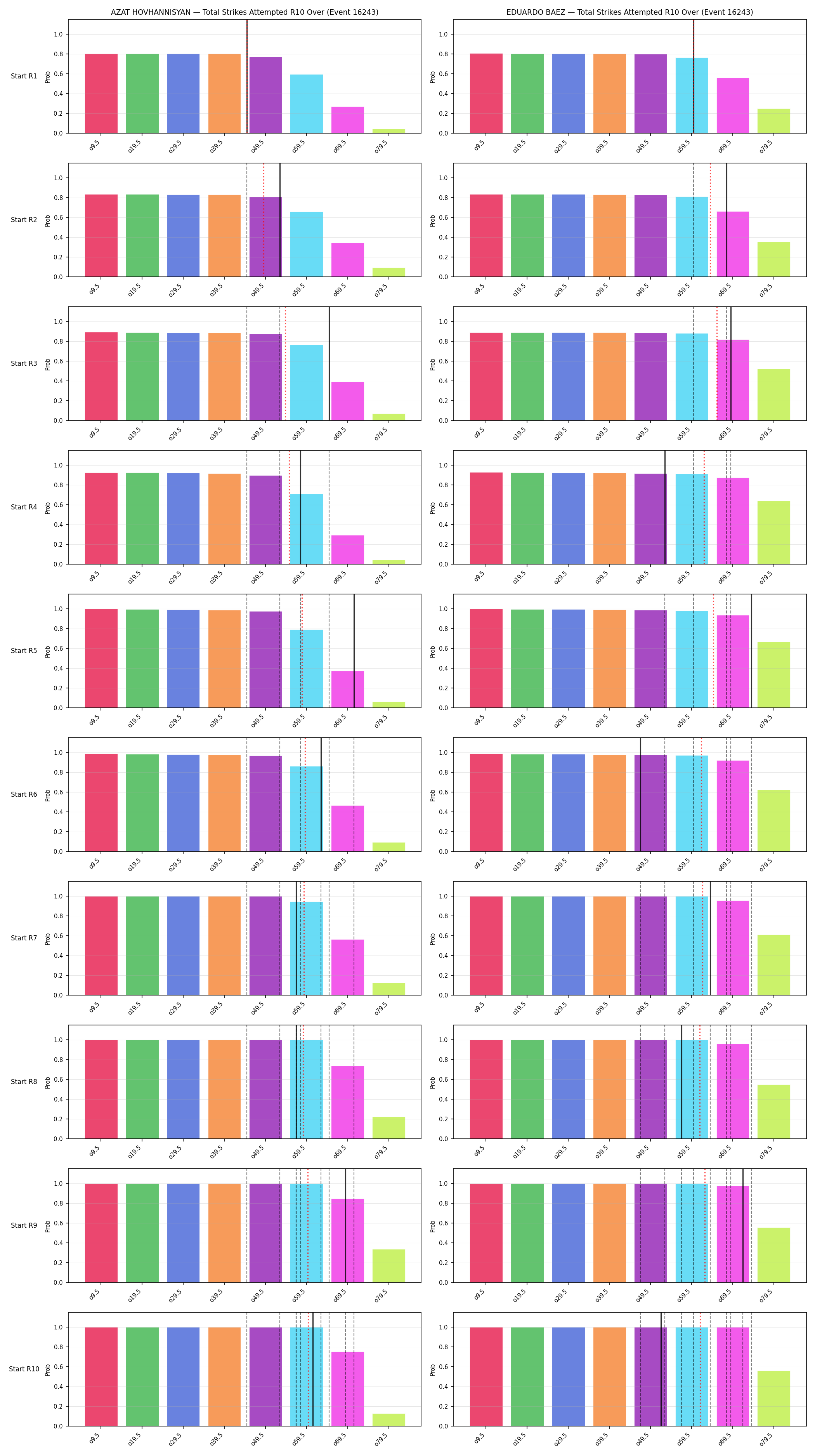 Round: Total Strikes Attempted — round 10 — snapshots — Prod
