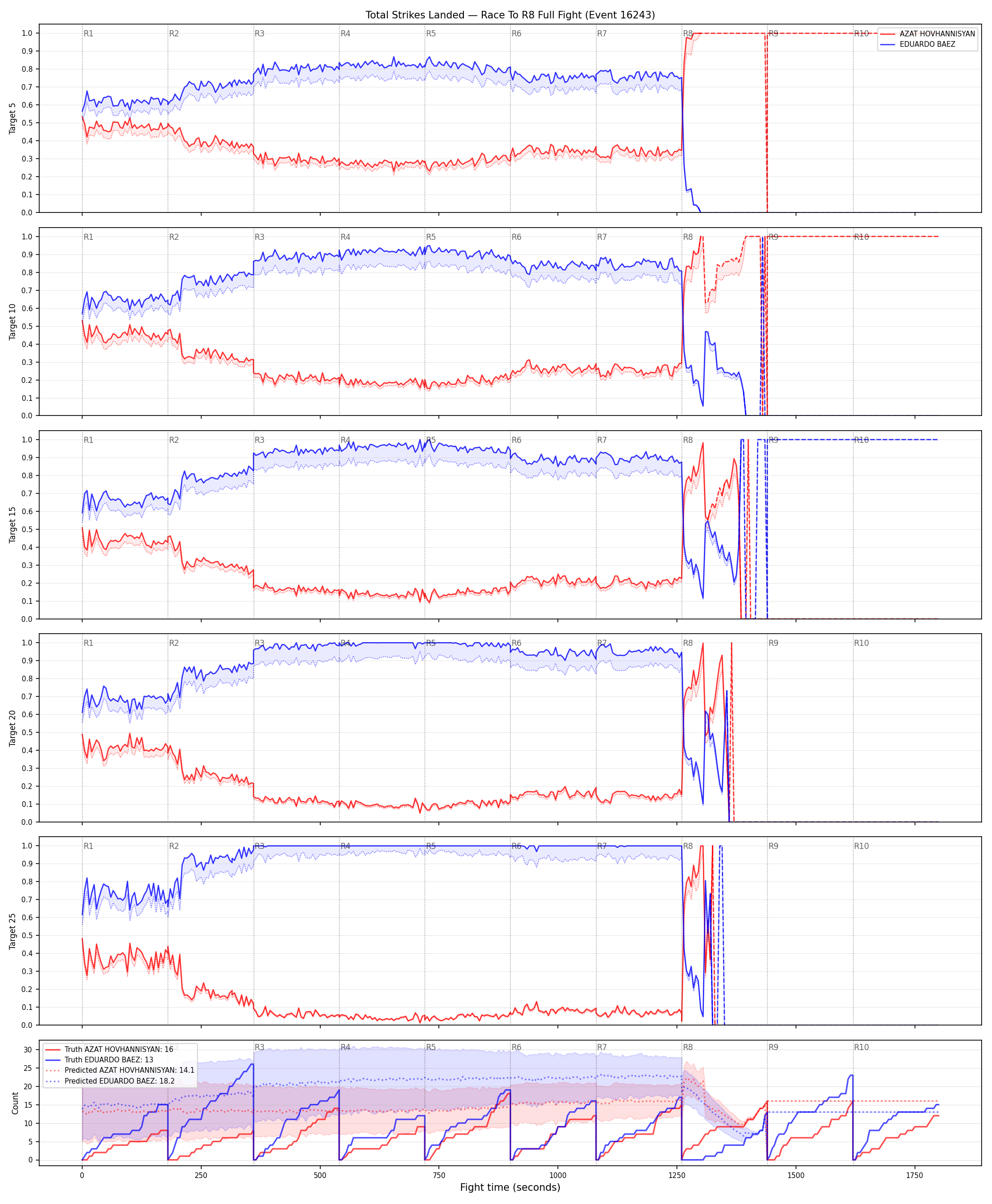 Round: Total Strikes Landed — round 8 — fight view — Prod
