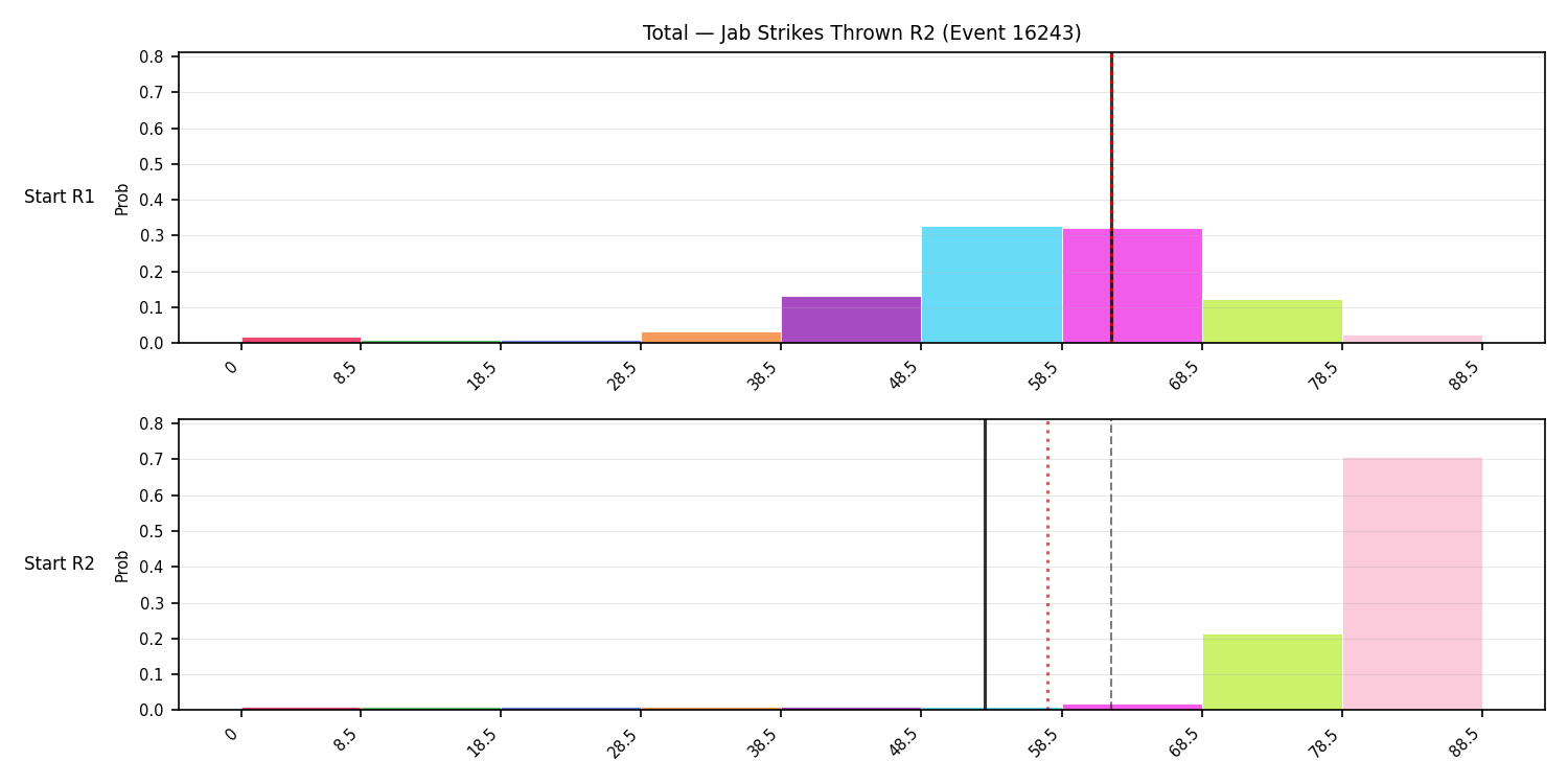 Stats/Round/Total Bins/Jab Strikes Thrown/Round 02/16243 Round 02 Snapshots — Prod