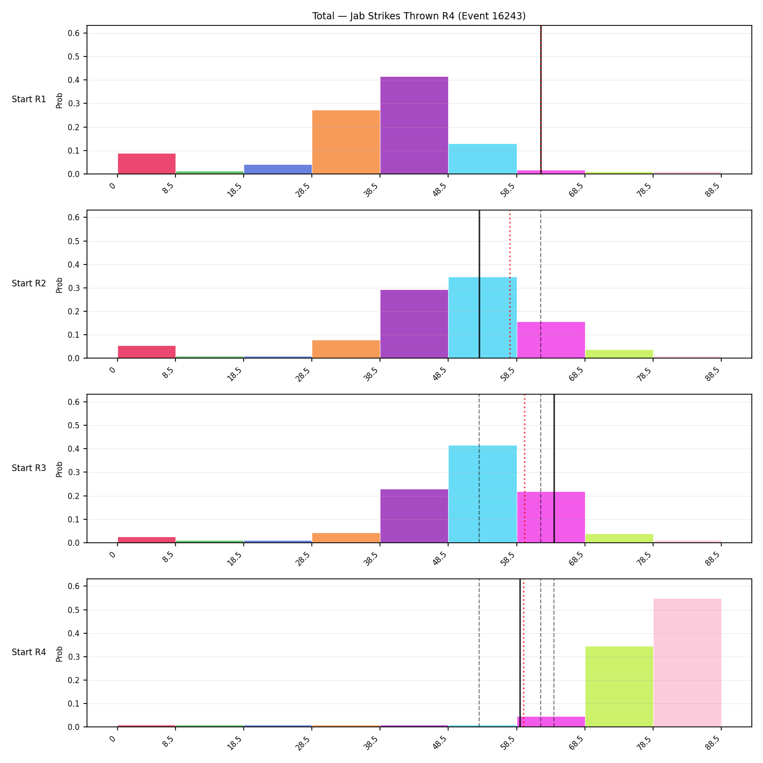 Stats/Round/Total Bins/Jab Strikes Thrown/Round 04/16243 Round 04 Snapshots — Prod