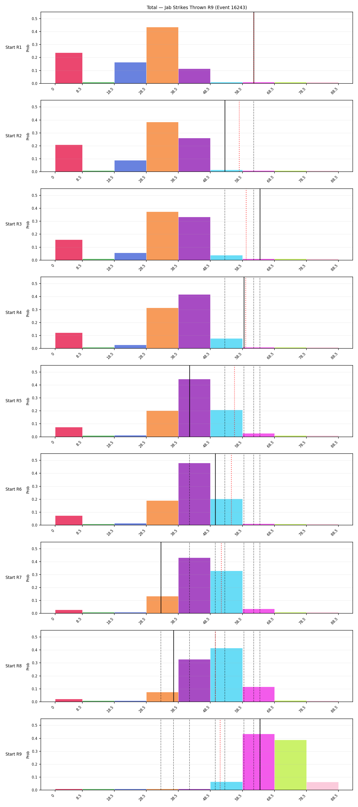 Stats/Round/Total Bins/Jab Strikes Thrown/Round 09/16243 Round 09 Snapshots — Prod