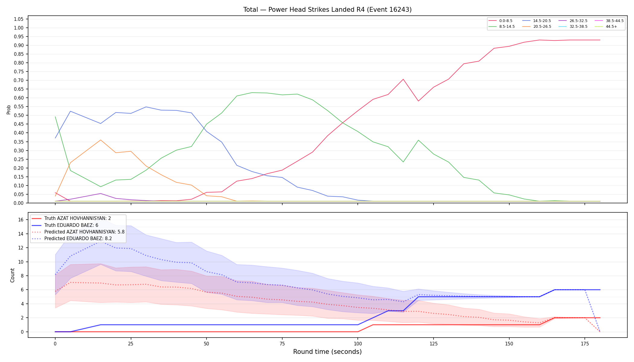 Stats/Round/Total Bins/Power Head Strikes Landed/Round 04/16243 Round 04 — Prod