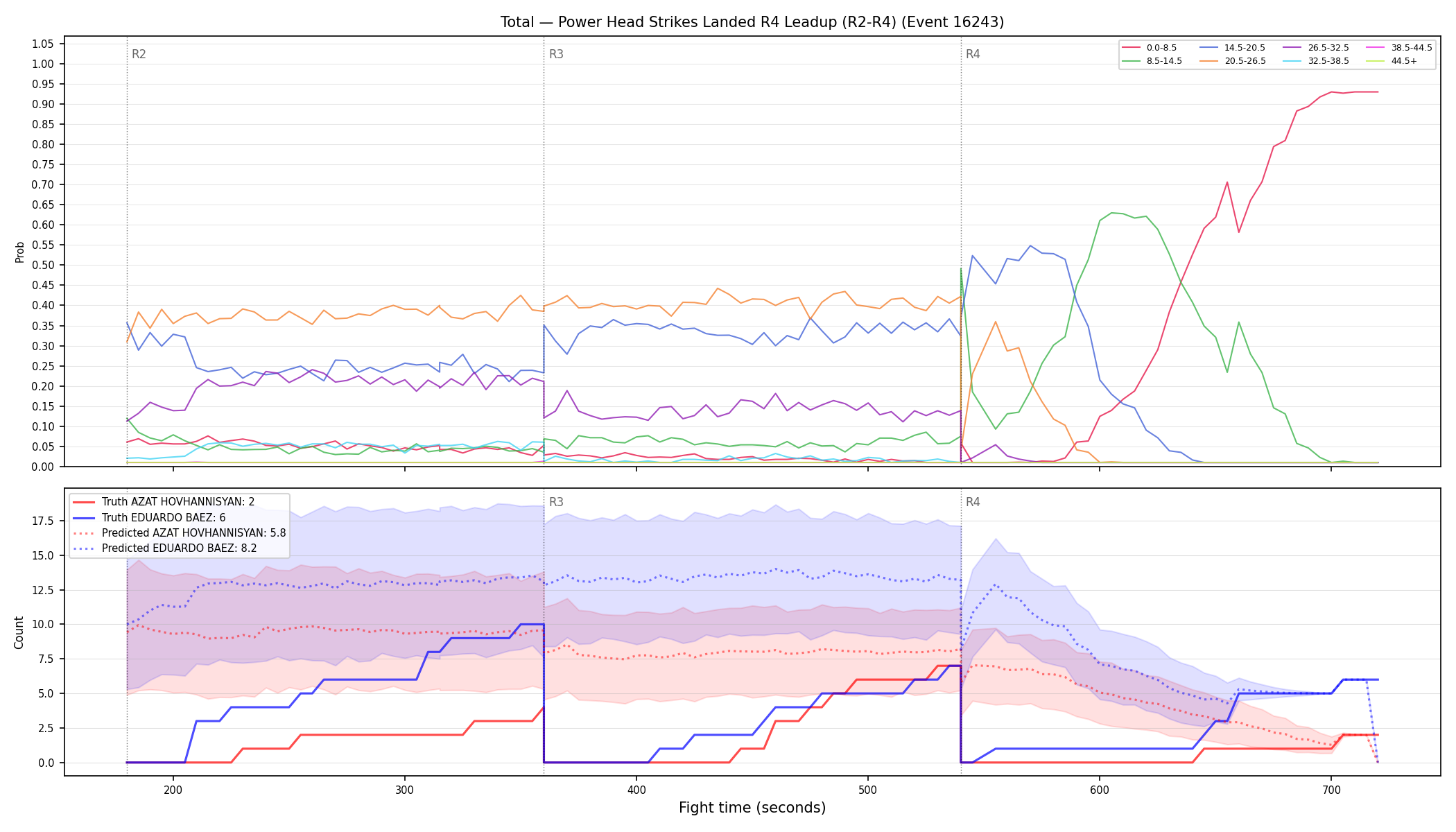 Stats/Round/Total Bins/Power Head Strikes Landed/Round 04/16243 Round 04 Leadup — Prod
