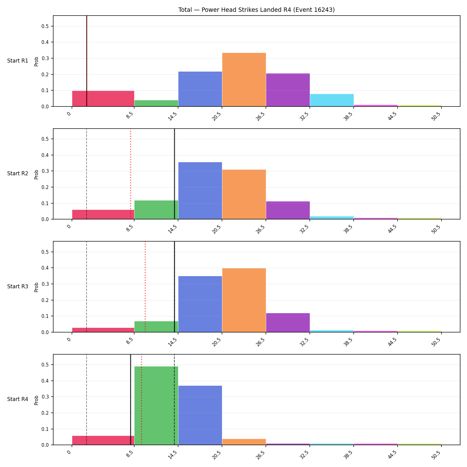 Stats/Round/Total Bins/Power Head Strikes Landed/Round 04/16243 Round 04 Snapshots — Prod