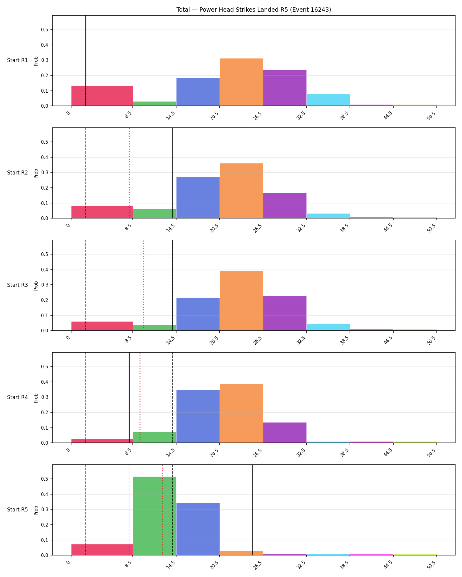 Stats/Round/Total Bins/Power Head Strikes Landed/Round 05/16243 Round 05 Snapshots — Prod