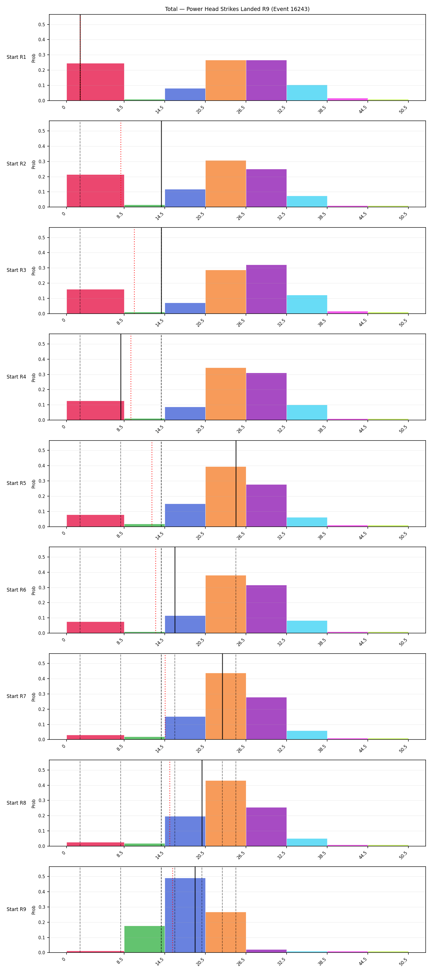 Stats/Round/Total Bins/Power Head Strikes Landed/Round 09/16243 Round 09 Snapshots — Prod