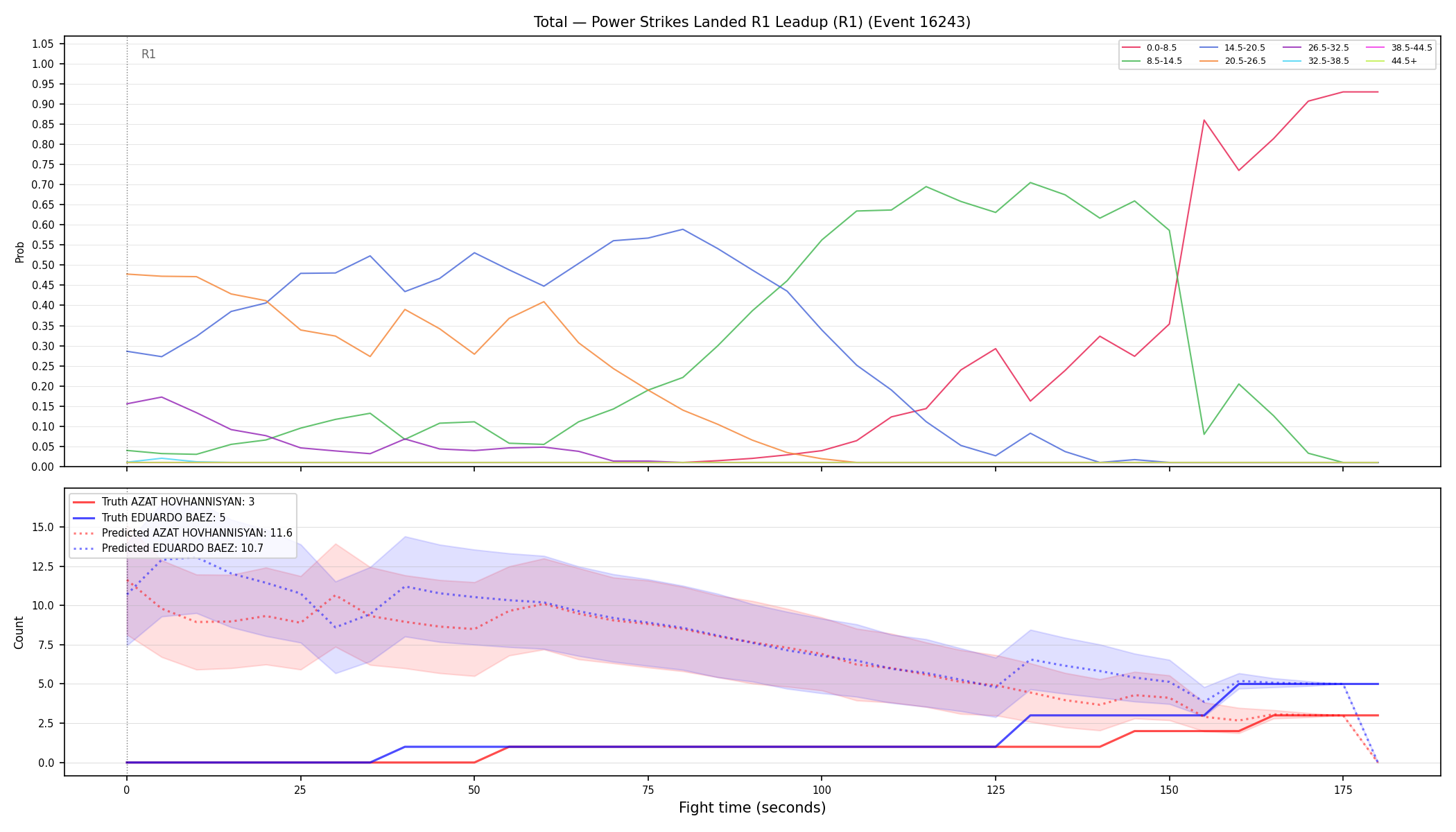 Stats/Round/Total Bins/Power Strikes Landed/Round 01/16243 Round 01 Leadup — Prod