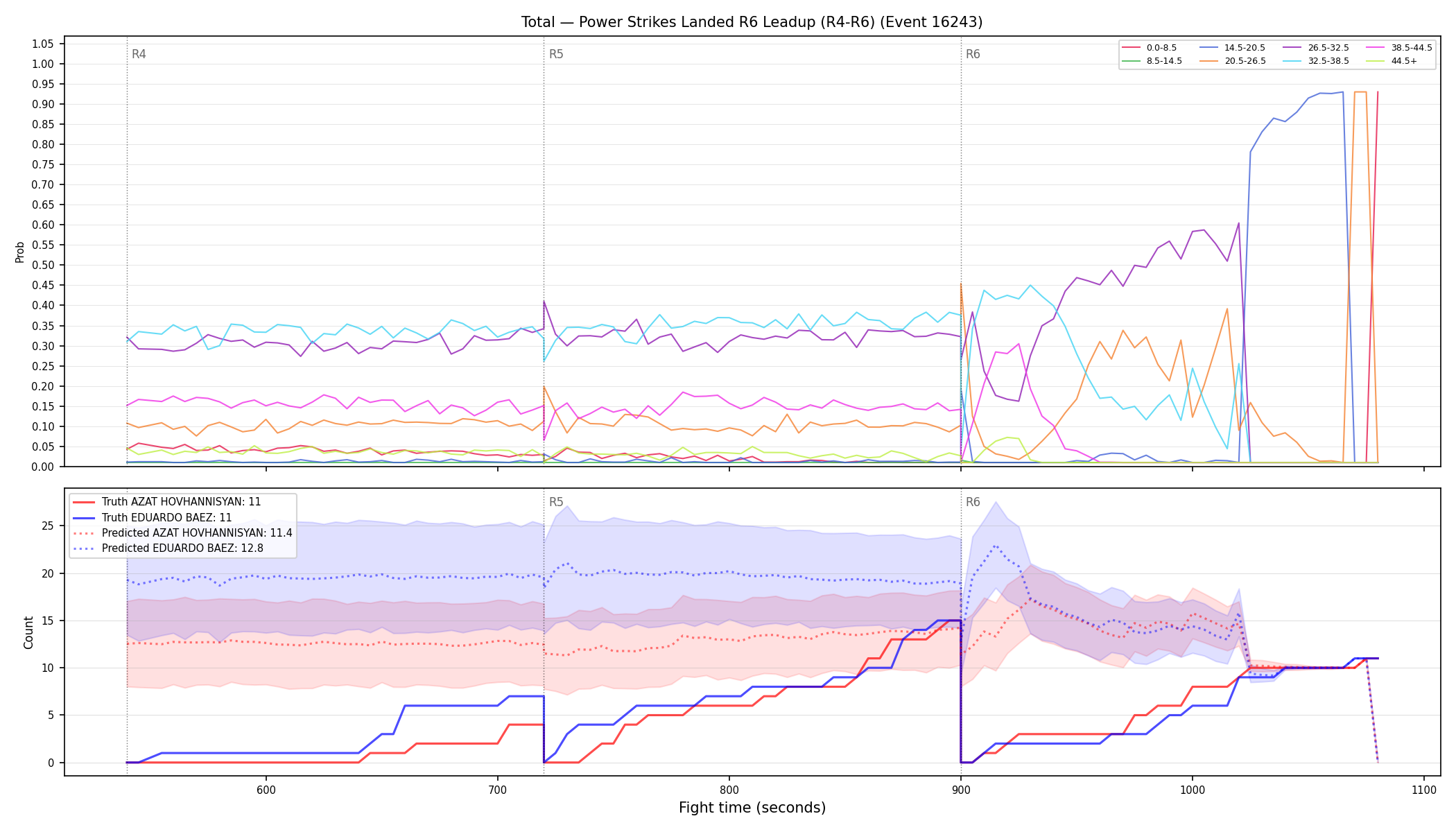 Stats/Round/Total Bins/Power Strikes Landed/Round 06/16243 Round 06 Leadup — Prod