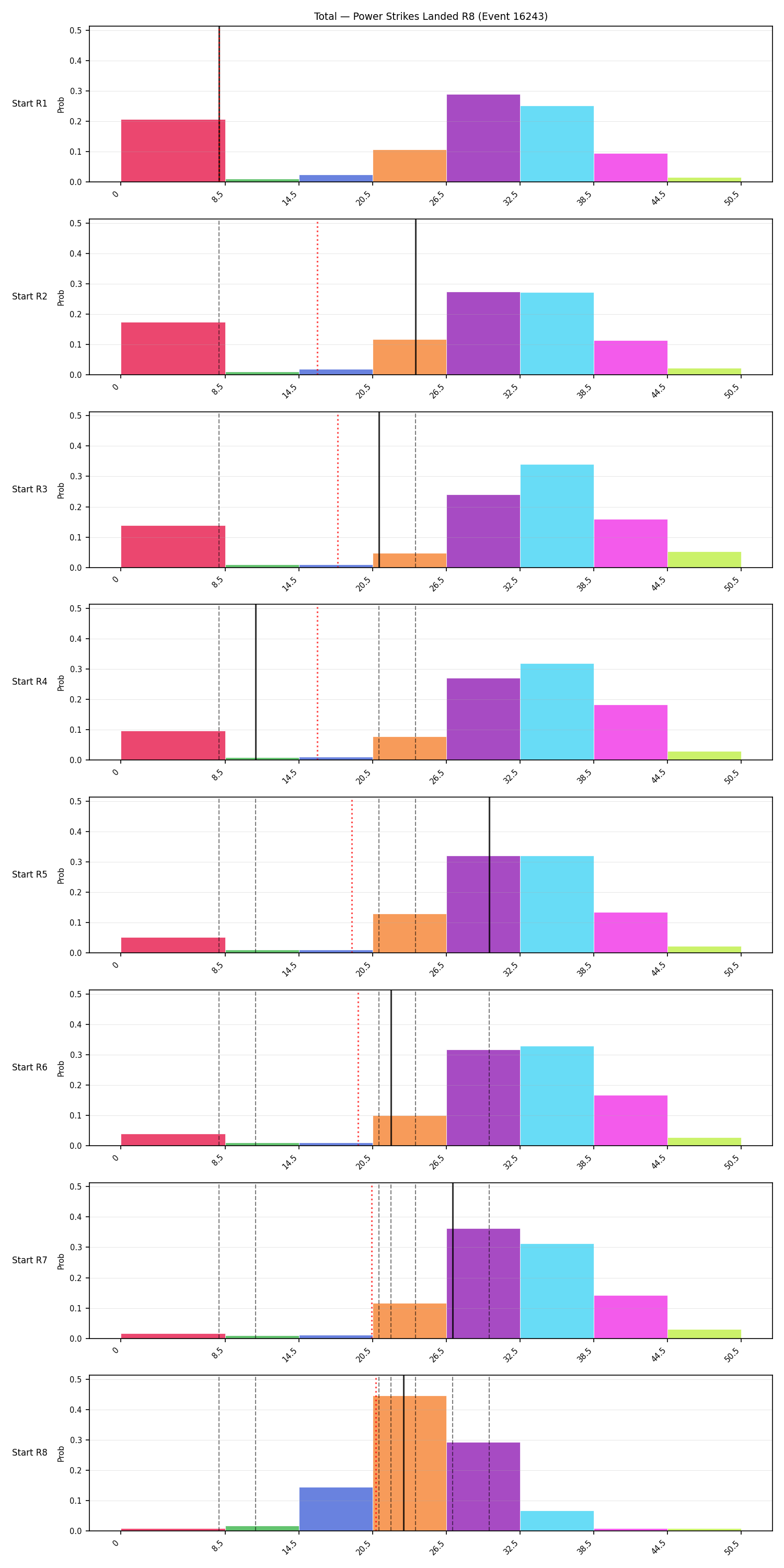 Stats/Round/Total Bins/Power Strikes Landed/Round 08/16243 Round 08 Snapshots — Prod