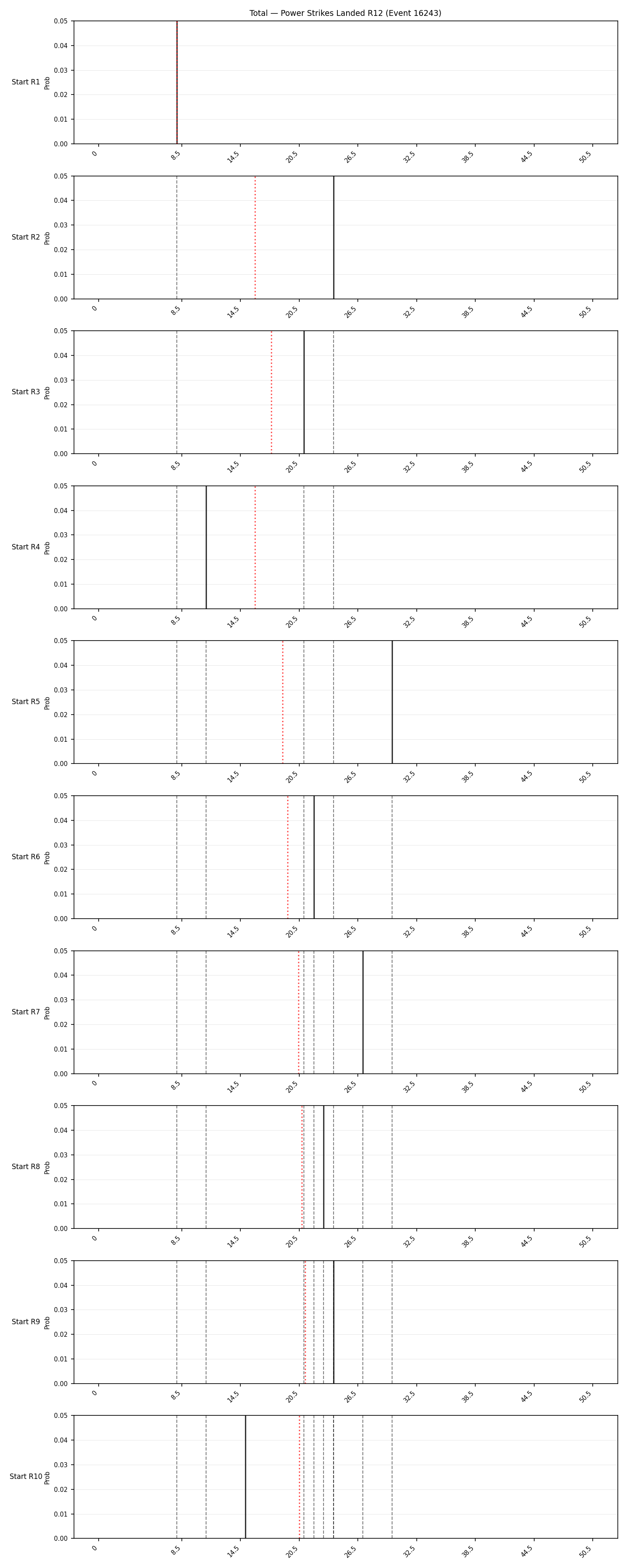 Stats/Round/Total Bins/Power Strikes Landed/Round 12/16243 Round 12 Snapshots — Prod