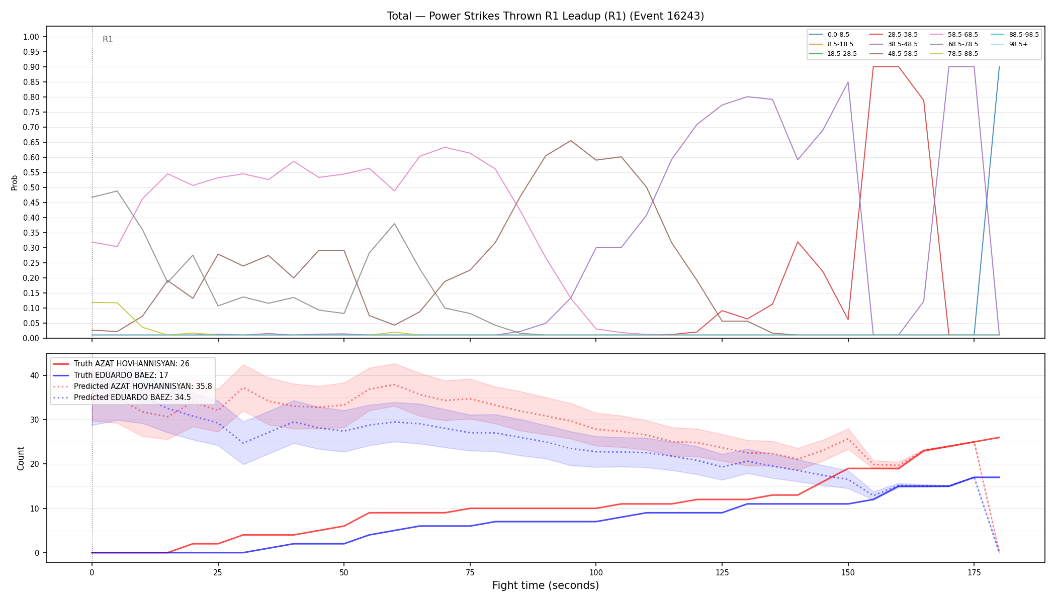 Stats/Round/Total Bins/Power Strikes Thrown/Round 01/16243 Round 01 Leadup — Prod