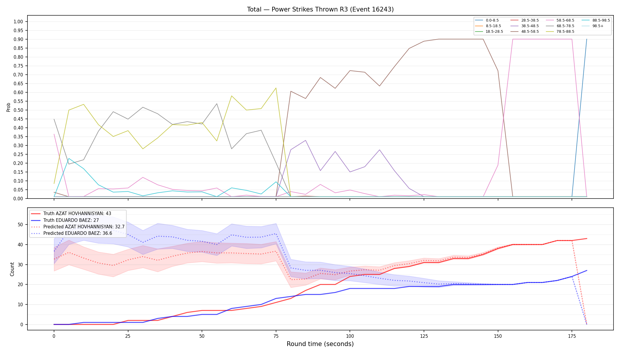Stats/Round/Total Bins/Power Strikes Thrown/Round 03/16243 Round 03 — Prod