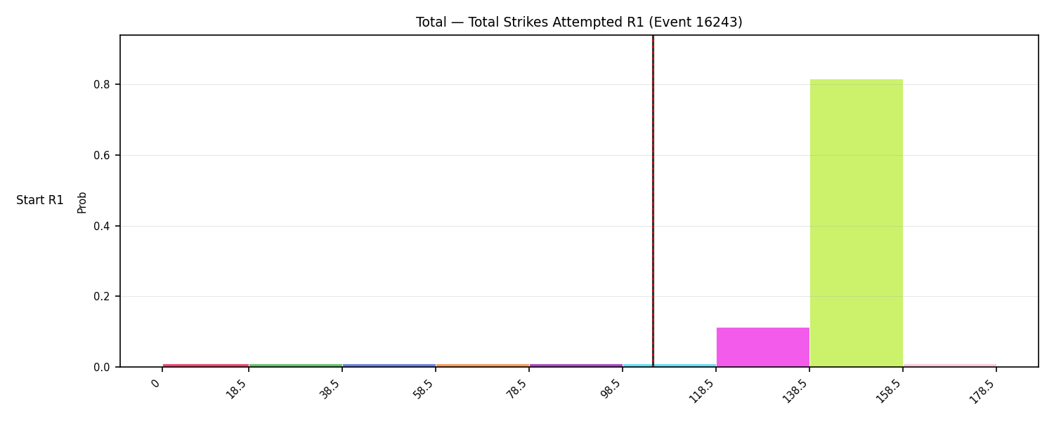 Stats/Round/Total Bins/Total Strikes Attempted/Round 01/16243 Round 01 Snapshots — Prod