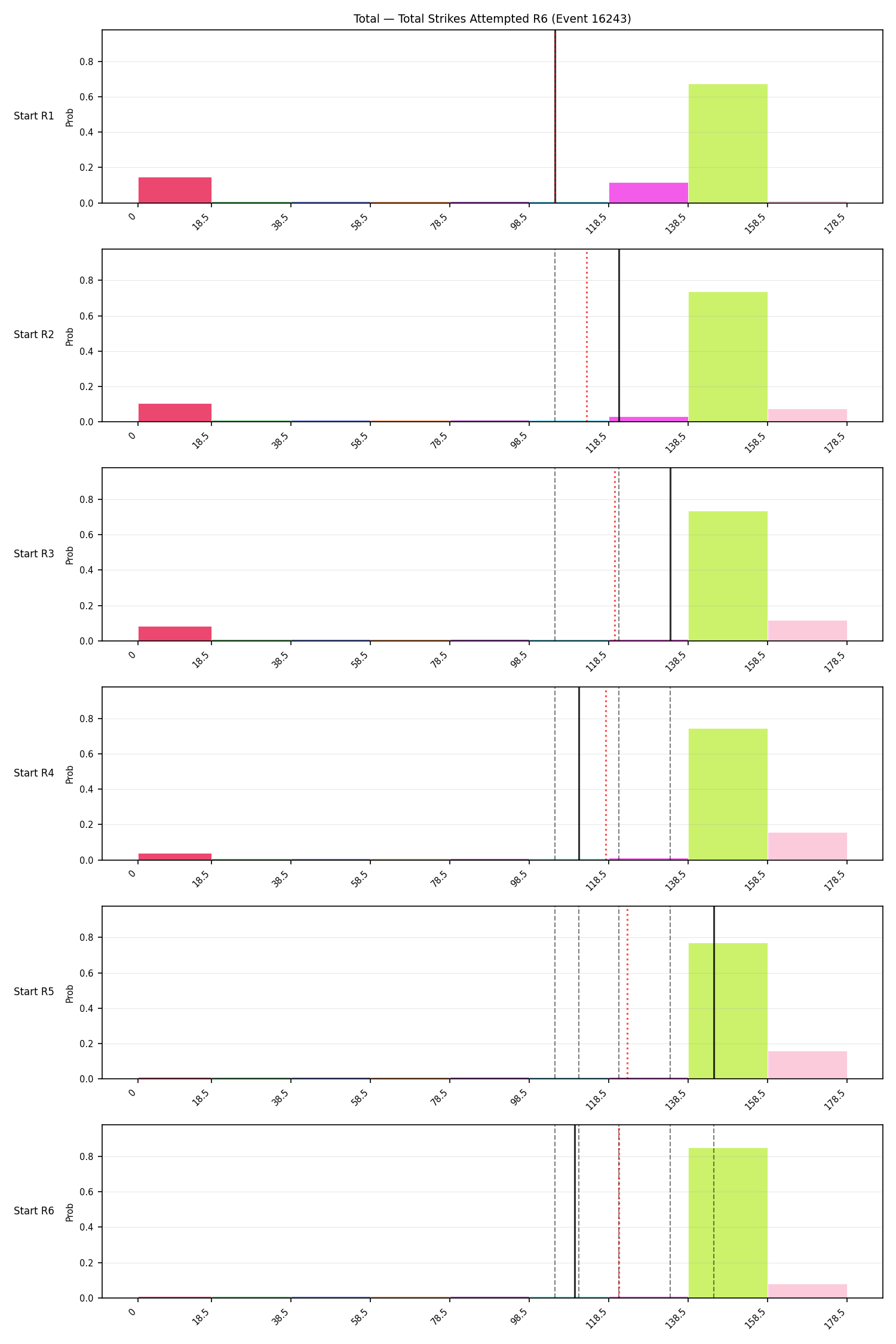 Stats/Round/Total Bins/Total Strikes Attempted/Round 06/16243 Round 06 Snapshots — Prod