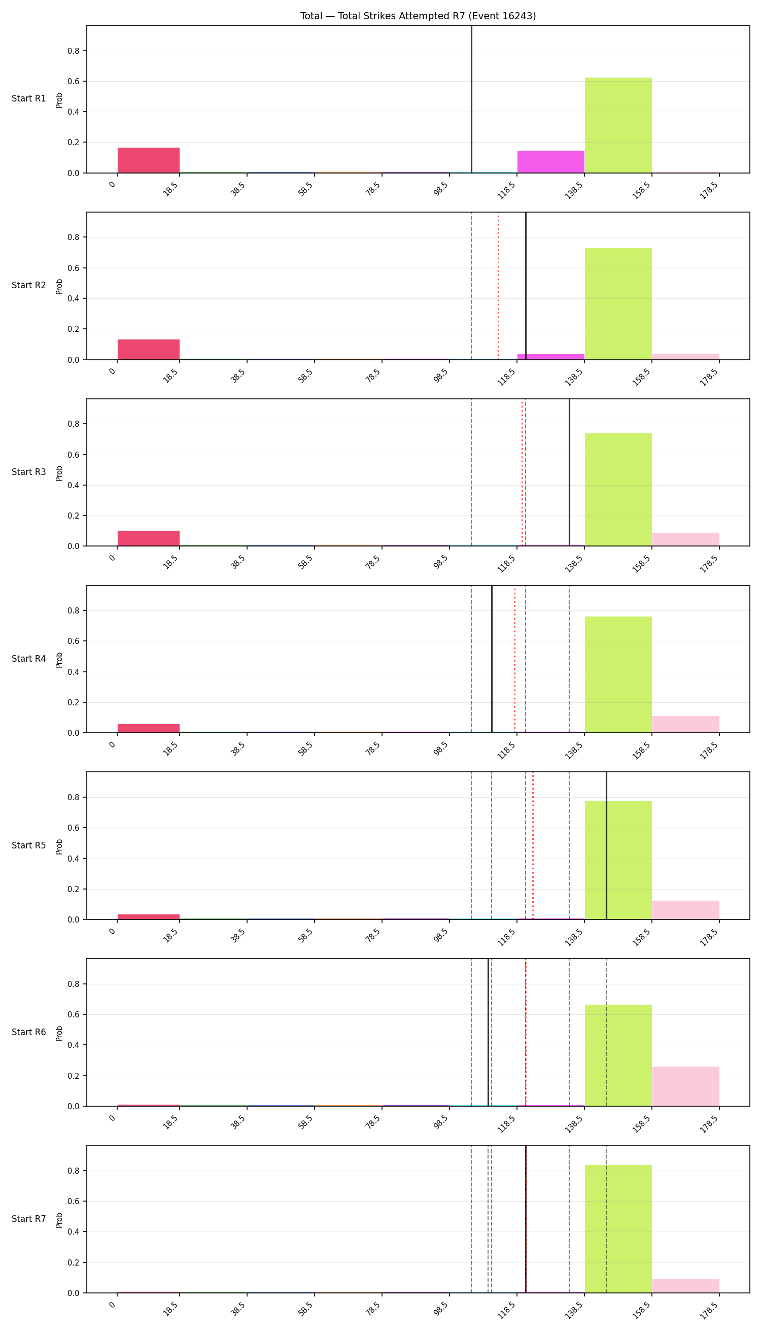 Stats/Round/Total Bins/Total Strikes Attempted/Round 07/16243 Round 07 Snapshots — Prod