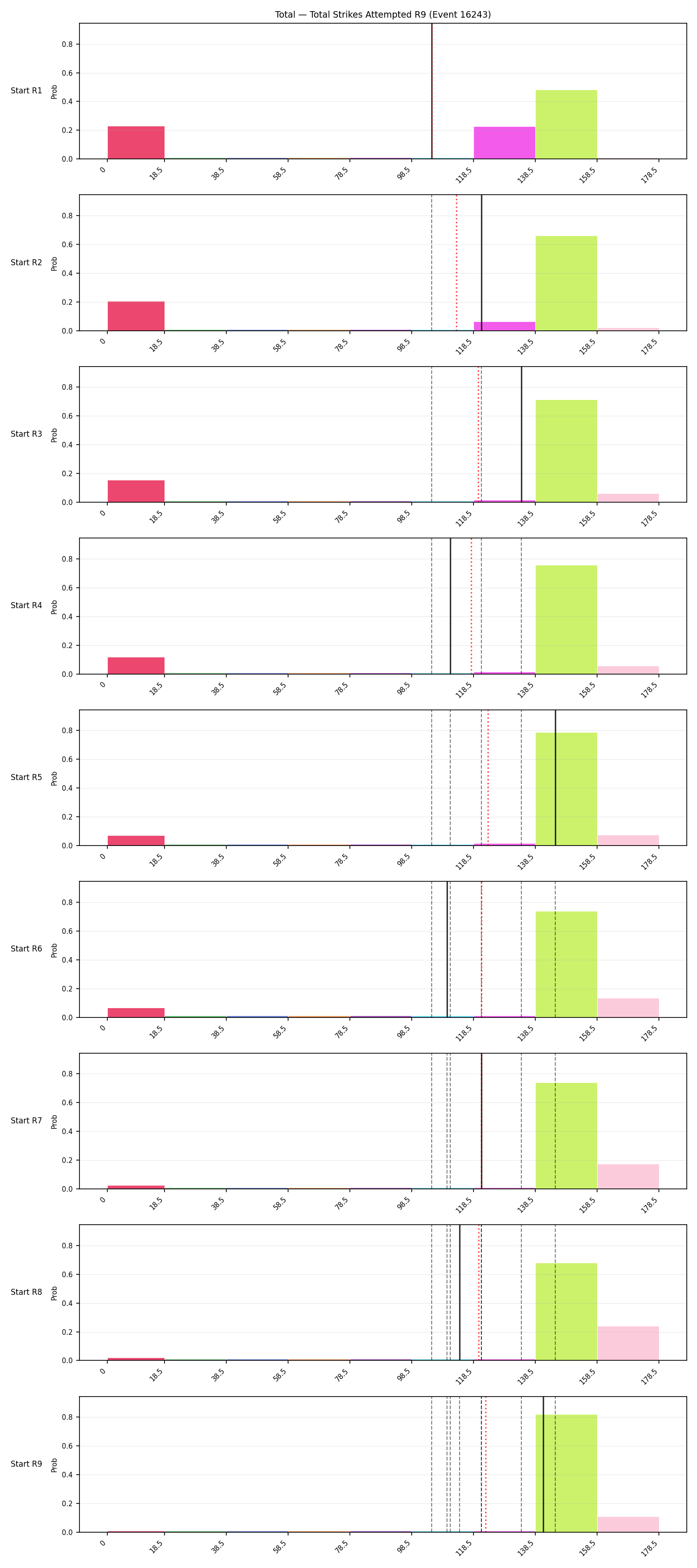 Stats/Round/Total Bins/Total Strikes Attempted/Round 09/16243 Round 09 Snapshots — Prod
