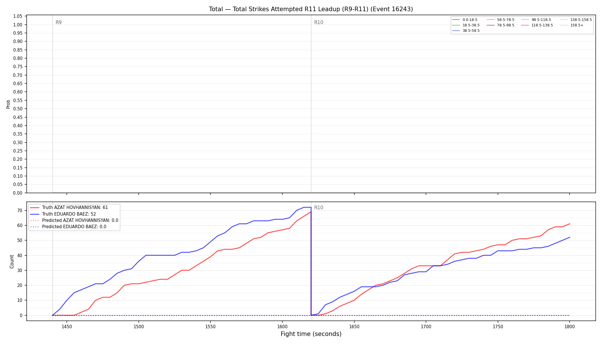 Stats/Round/Total Bins/Total Strikes Attempted/Round 11/16243 Round 11 Leadup — Prod