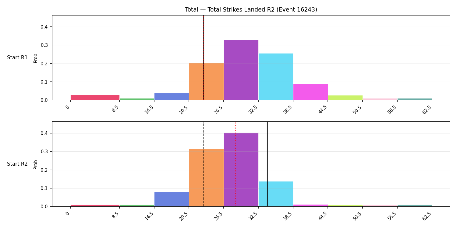 Stats/Round/Total Bins/Total Strikes Landed/Round 02/16243 Round 02 Snapshots — Prod