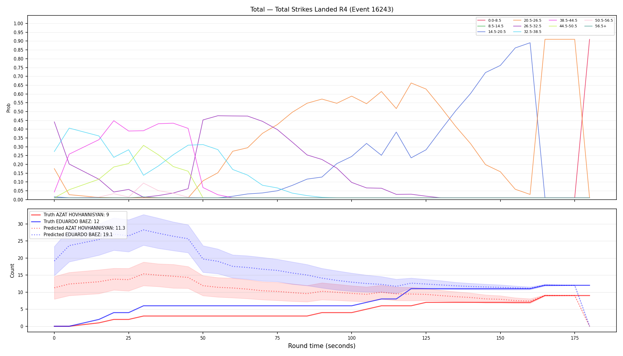 Stats/Round/Total Bins/Total Strikes Landed/Round 04/16243 Round 04 — Prod