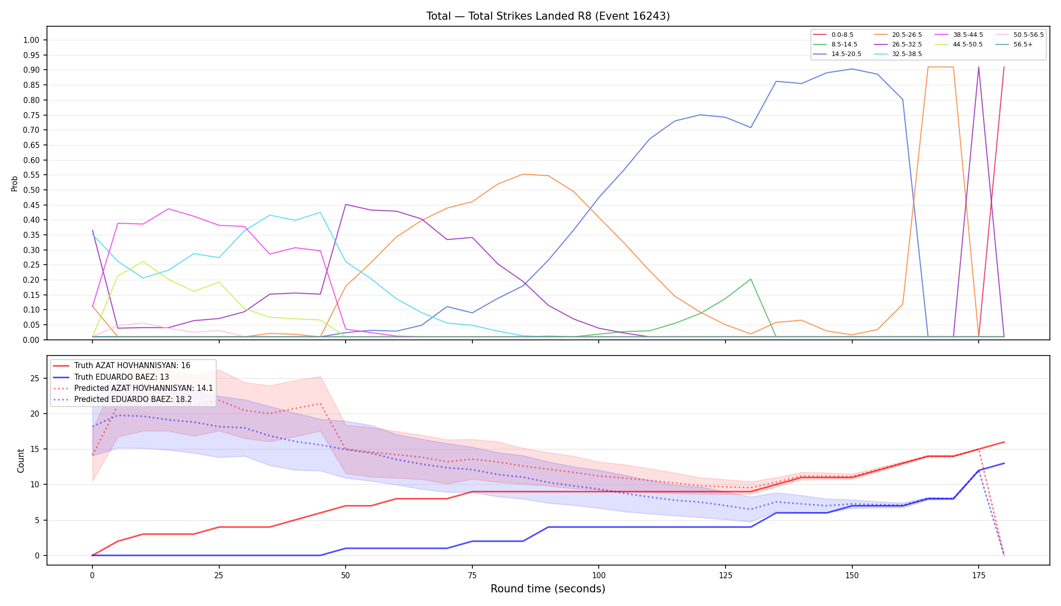 Stats/Round/Total Bins/Total Strikes Landed/Round 08/16243 Round 08 — Prod