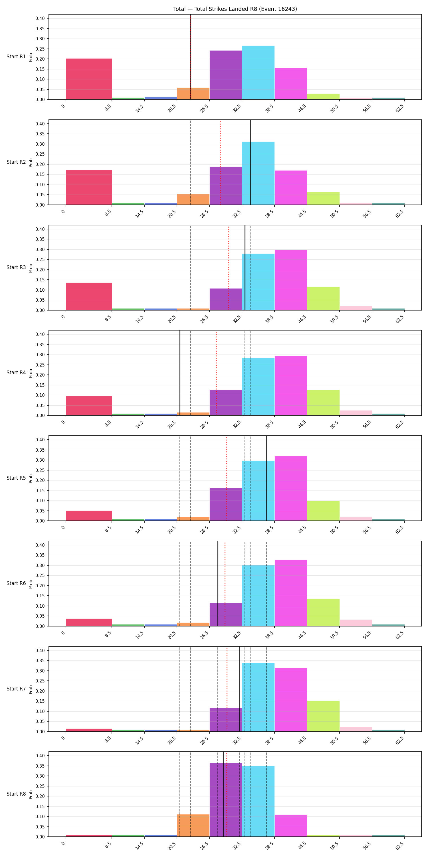 Stats/Round/Total Bins/Total Strikes Landed/Round 08/16243 Round 08 Snapshots — Prod