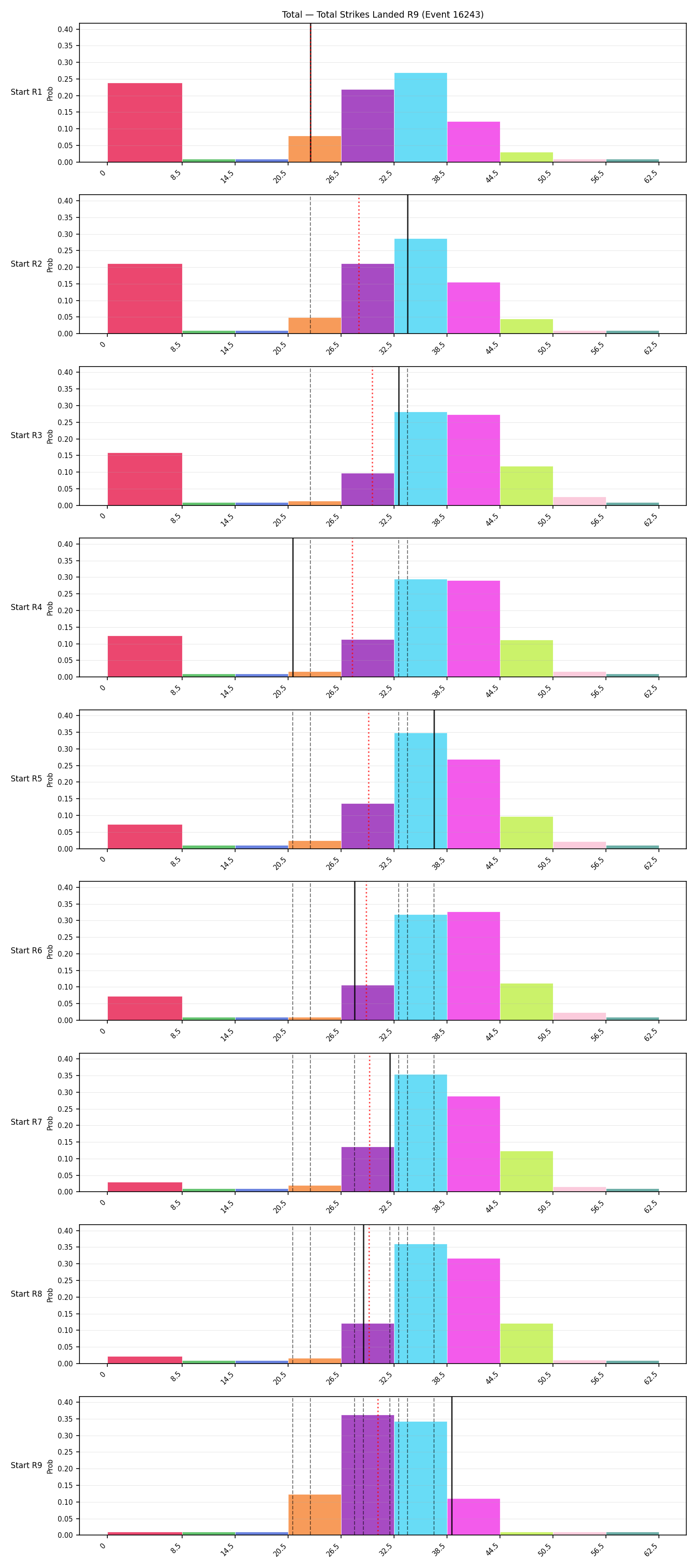 Stats/Round/Total Bins/Total Strikes Landed/Round 09/16243 Round 09 Snapshots — Prod