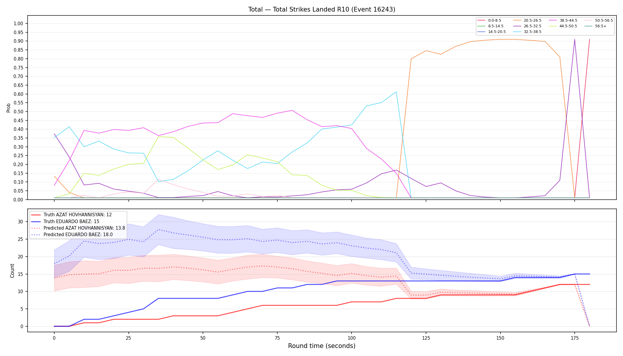 Stats/Round/Total Bins/Total Strikes Landed/Round 10/16243 Round 10 — Prod
