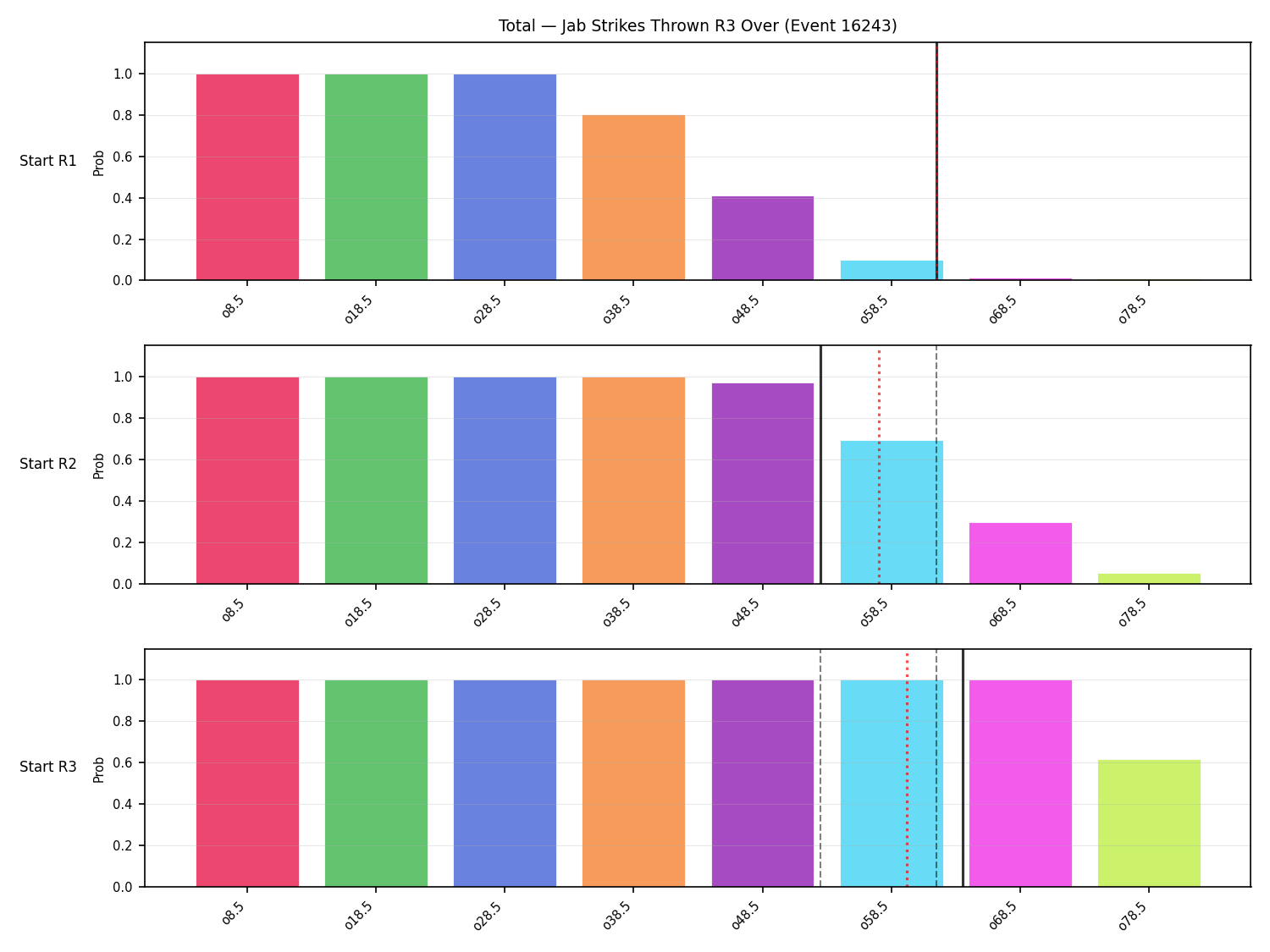 Stats/Round/Total Overs/Jab Strikes Thrown/Round 03/16243 Round 03 Over Snapshots — Prod
