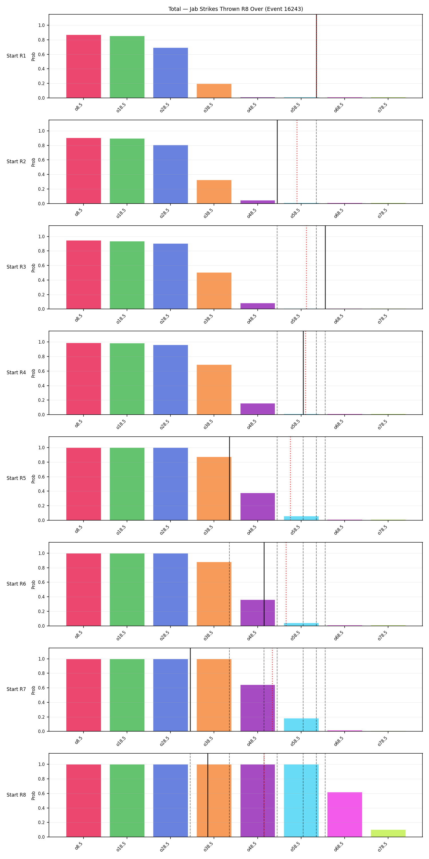 Stats/Round/Total Overs/Jab Strikes Thrown/Round 08/16243 Round 08 Over Snapshots — Prod