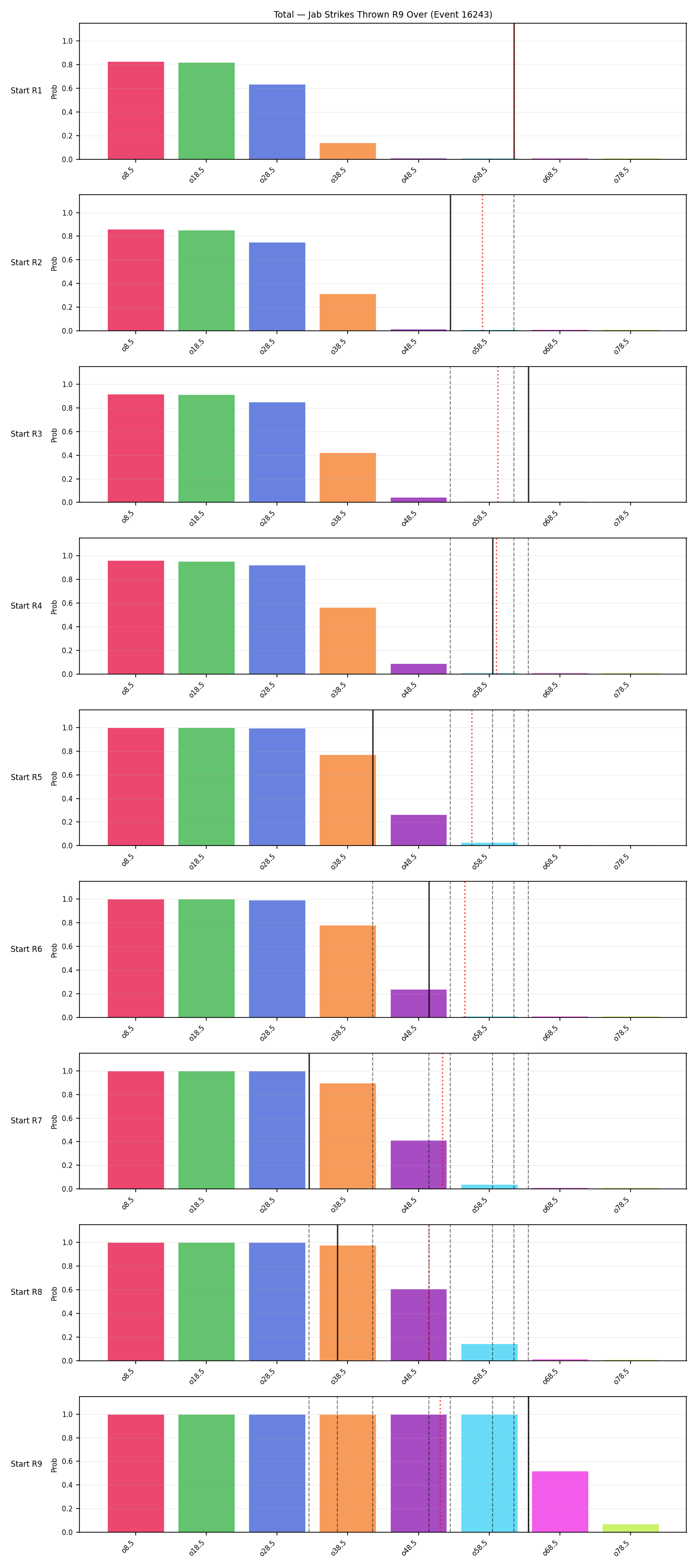 Stats/Round/Total Overs/Jab Strikes Thrown/Round 09/16243 Round 09 Over Snapshots — Prod