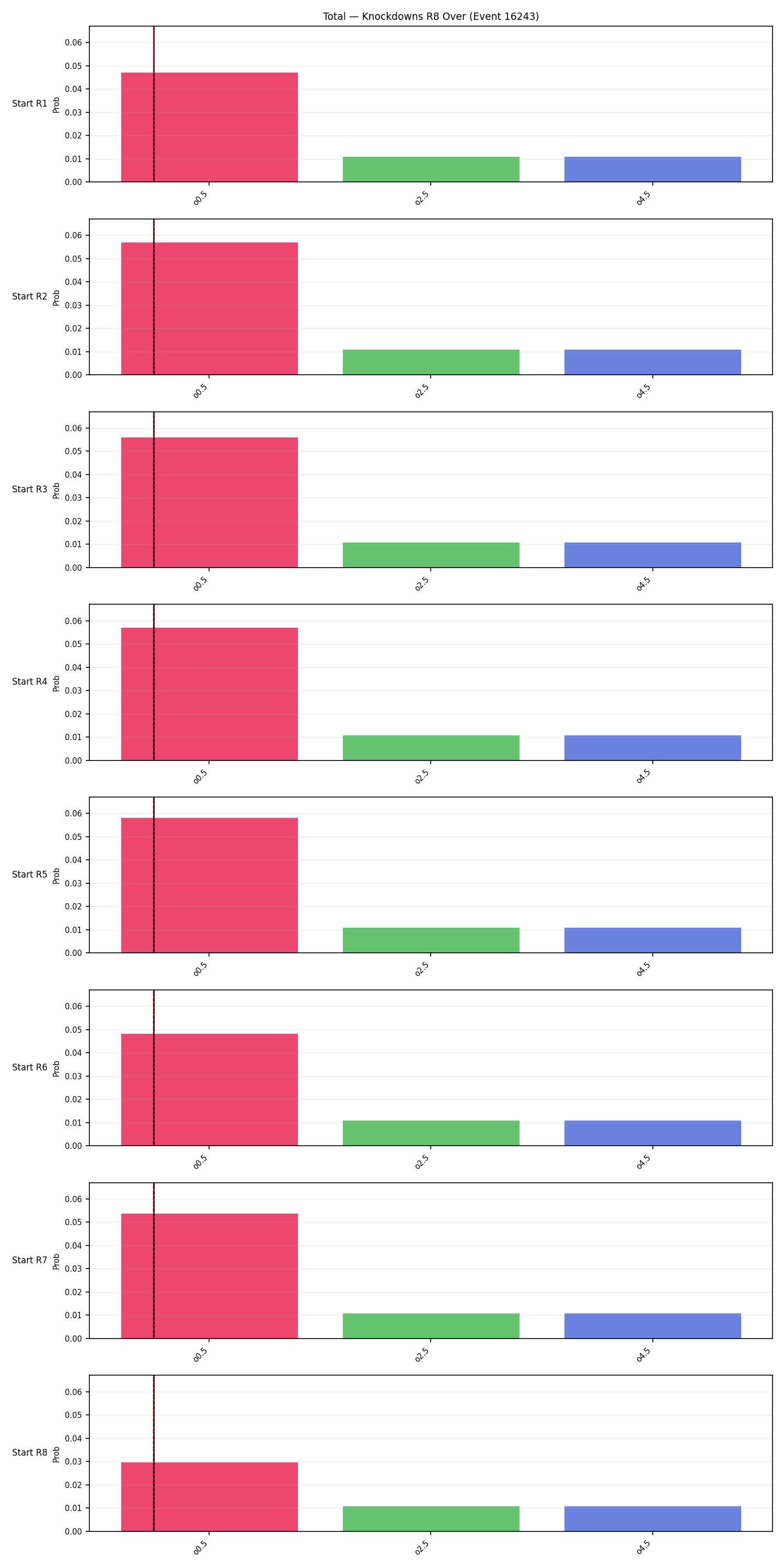 Stats/Round/Total Overs/Knockdowns/Round 08/16243 Round 08 Over Snapshots — Prod