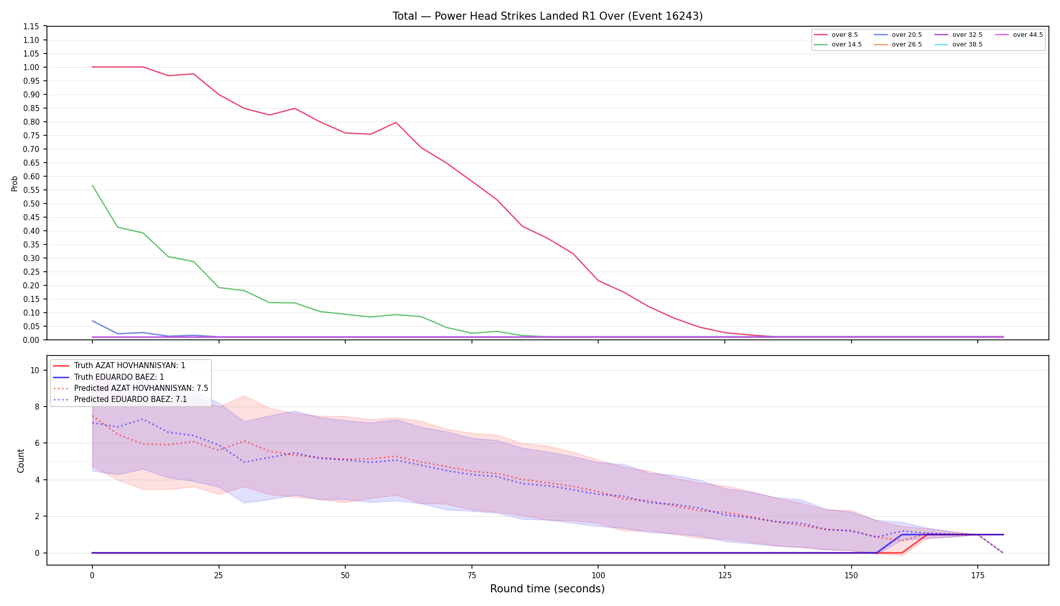 Stats/Round/Total Overs/Power Head Strikes Landed/Round 01/16243 Round 01 Over — Prod